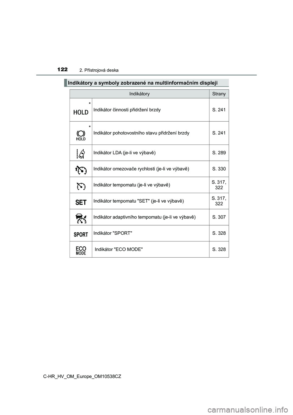 TOYOTA C_HR HYBRID 2017  Návod na použití (in Czech) 1222. Přístrojová deska
C-HR_HV_OM_Europe_OM10538CZ
Indikátory a symboly zobrazené na multiinformačním displeji
IndikátoryStrany
*
Indikátor činnosti přidržení brzdy S. 241
*
Indikátor p