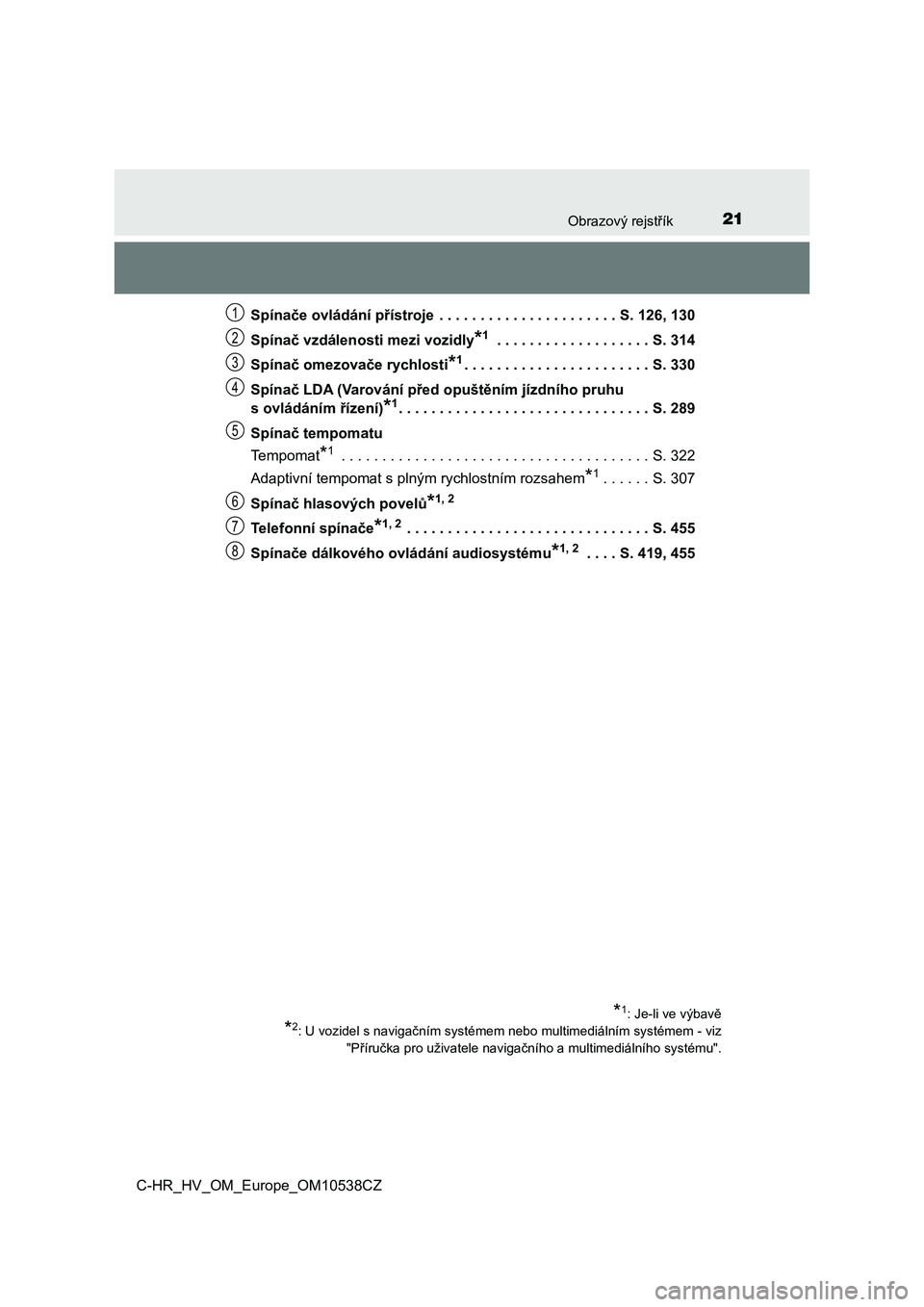TOYOTA C_HR HYBRID 2017  Návod na použití (in Czech) 21Obrazový rejstřík
C-HR_HV_OM_Europe_OM10538CZSpínače ovládání přístroje  . . . . . . . . . . . . . . . . . . . . . . S. 126, 130
Spínač vzdálenosti mezi vozidly
*1 . . . . . . . . . . .