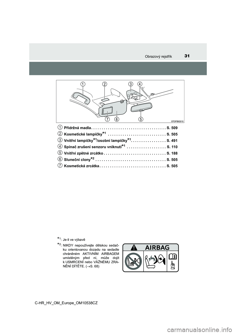 TOYOTA C_HR HYBRID 2017  Návod na použití (in Czech) 31Obrazový rejstřík
C-HR_HV_OM_Europe_OM10538CZPřídržná madla . . . . . . . . . . . . . . . . . . . . . . . . . . . . . . . . . . . . S. 509
Kosmetické lampičky
*1 . . . . . . . . . . . . . .