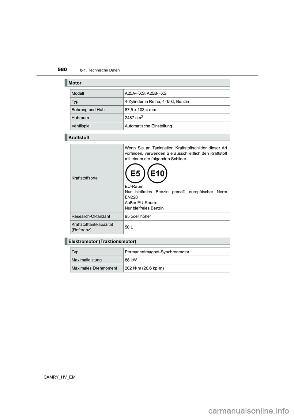 TOYOTA CAMRY 2023 Betriebsanleitungen (in German) 5808-1. Technische Daten
CAMRY_HV_EM
Motor
Modell A25A-FXS, A25B-FXS
Typ 4-Zylinder in Reihe, 4-Takt, Benzin
Bohrung und Hub 87,5 x 103,4 mm
Hubraum 2487 cm3
Ventilspiel Automatische Einstellung
Kraft TOYOTA CAMRY 2023 Betriebsanleitungen (in German) 5808-1. Technische Daten
CAMRY_HV_EM
Motor
Modell A25A-FXS, A25B-FXS
Typ 4-Zylinder in Reihe, 4-Takt, Benzin
Bohrung und Hub 87,5 x 103,4 mm
Hubraum 2487 cm3
Ventilspiel Automatische Einstellung
Kraft