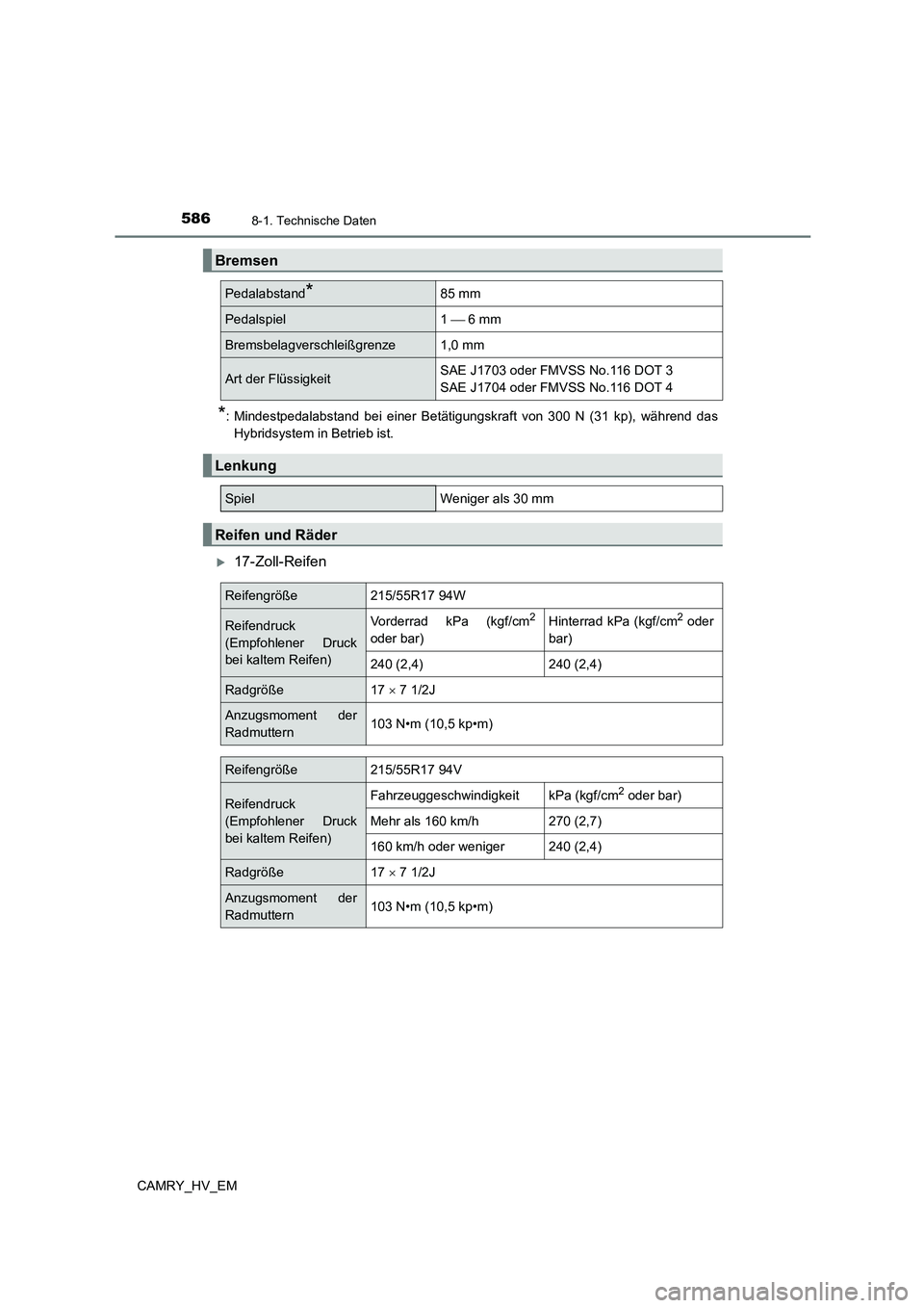 TOYOTA CAMRY 2023 Betriebsanleitungen (in German) 5868-1. Technische Daten
CAMRY_HV_EM
*: Mindestpedalabstand bei einer Betätigungskraft von 300 N (31 kp), während das
Hybridsystem in Betrieb ist.
17-Zoll-Reifen
Bremsen
Pedalabstand*85 mm
Pedal TOYOTA CAMRY 2023 Betriebsanleitungen (in German) 5868-1. Technische Daten
CAMRY_HV_EM
*: Mindestpedalabstand bei einer Betätigungskraft von 300 N (31 kp), während das
Hybridsystem in Betrieb ist.
17-Zoll-Reifen
Bremsen
Pedalabstand*85 mm
Pedal