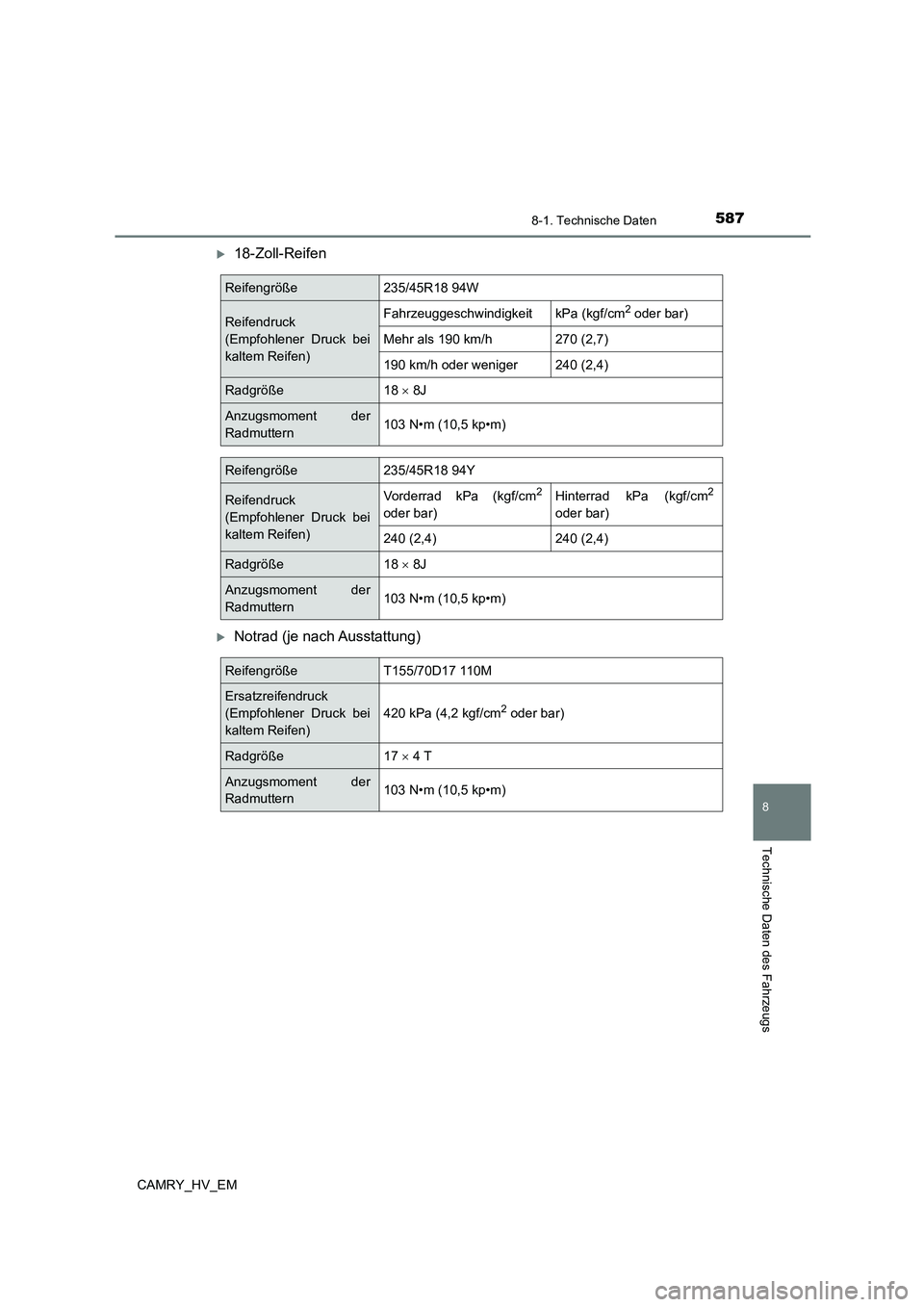 TOYOTA CAMRY 2023 Betriebsanleitungen (in German) 5878-1. Technische Daten
CAMRY_HV_EM
8
Technische Daten des Fahrzeugs
18-Zoll-Reifen
Notrad (je nach Ausstattung)
Reifengröße235/45R18 94W
Reifendruck
(Empfohlener Druck bei
kaltem Reifen)
TOYOTA CAMRY 2023 Betriebsanleitungen (in German) 5878-1. Technische Daten
CAMRY_HV_EM
8
Technische Daten des Fahrzeugs
18-Zoll-Reifen
Notrad (je nach Ausstattung)
Reifengröße235/45R18 94W
Reifendruck
(Empfohlener Druck bei
kaltem Reifen)