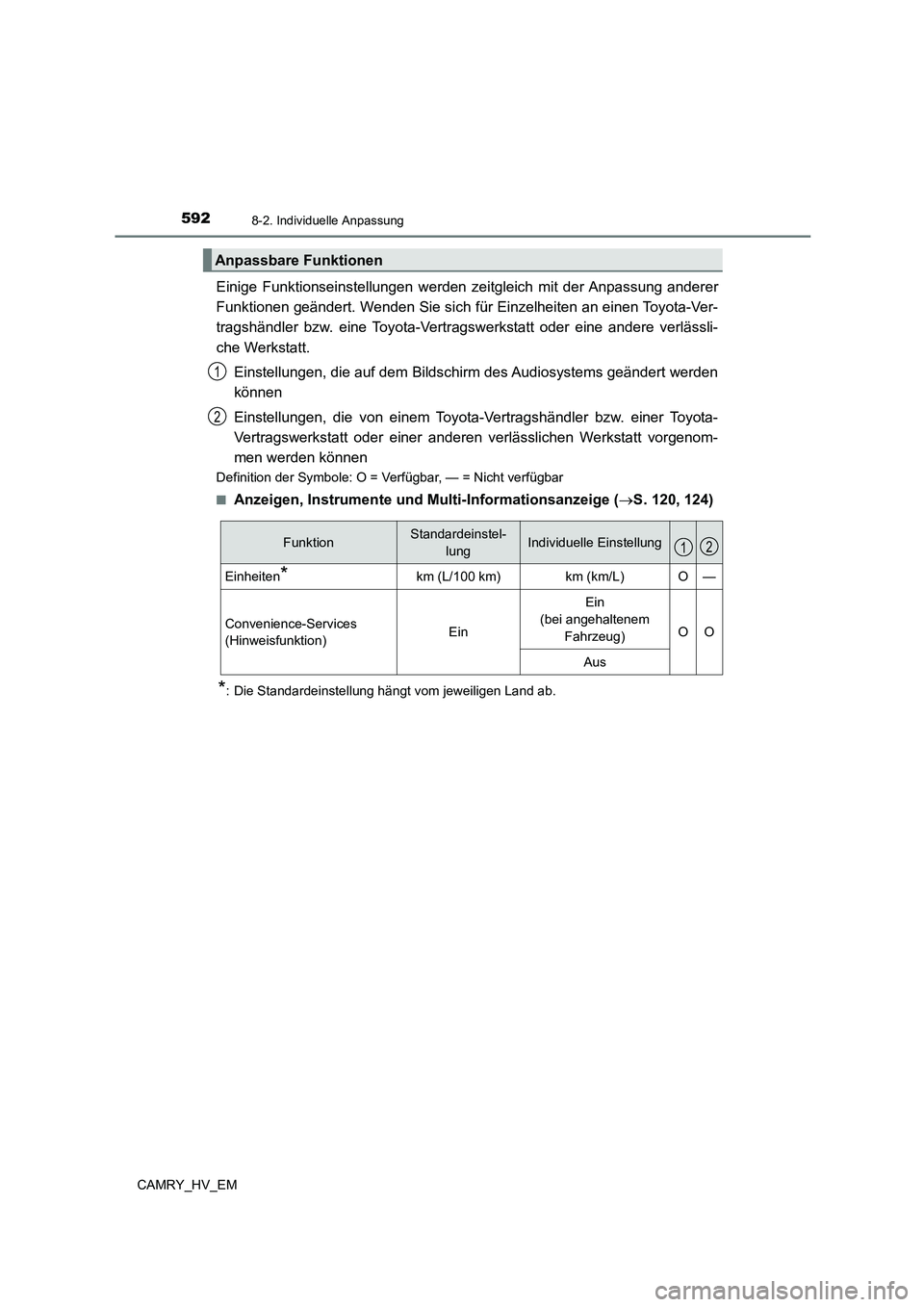 TOYOTA CAMRY 2023 Betriebsanleitungen (in German) 5928-2. Individuelle Anpassung
CAMRY_HV_EM
Einige Funktionseinstellungen werden zeitgleich mit der Anpassung anderer
Funktionen geändert. Wenden Sie sich für Einzelheiten an einen Toyota-Ver-
trag TOYOTA CAMRY 2023 Betriebsanleitungen (in German) 5928-2. Individuelle Anpassung
CAMRY_HV_EM
Einige Funktionseinstellungen werden zeitgleich mit der Anpassung anderer
Funktionen geändert. Wenden Sie sich für Einzelheiten an einen Toyota-Ver-
trag