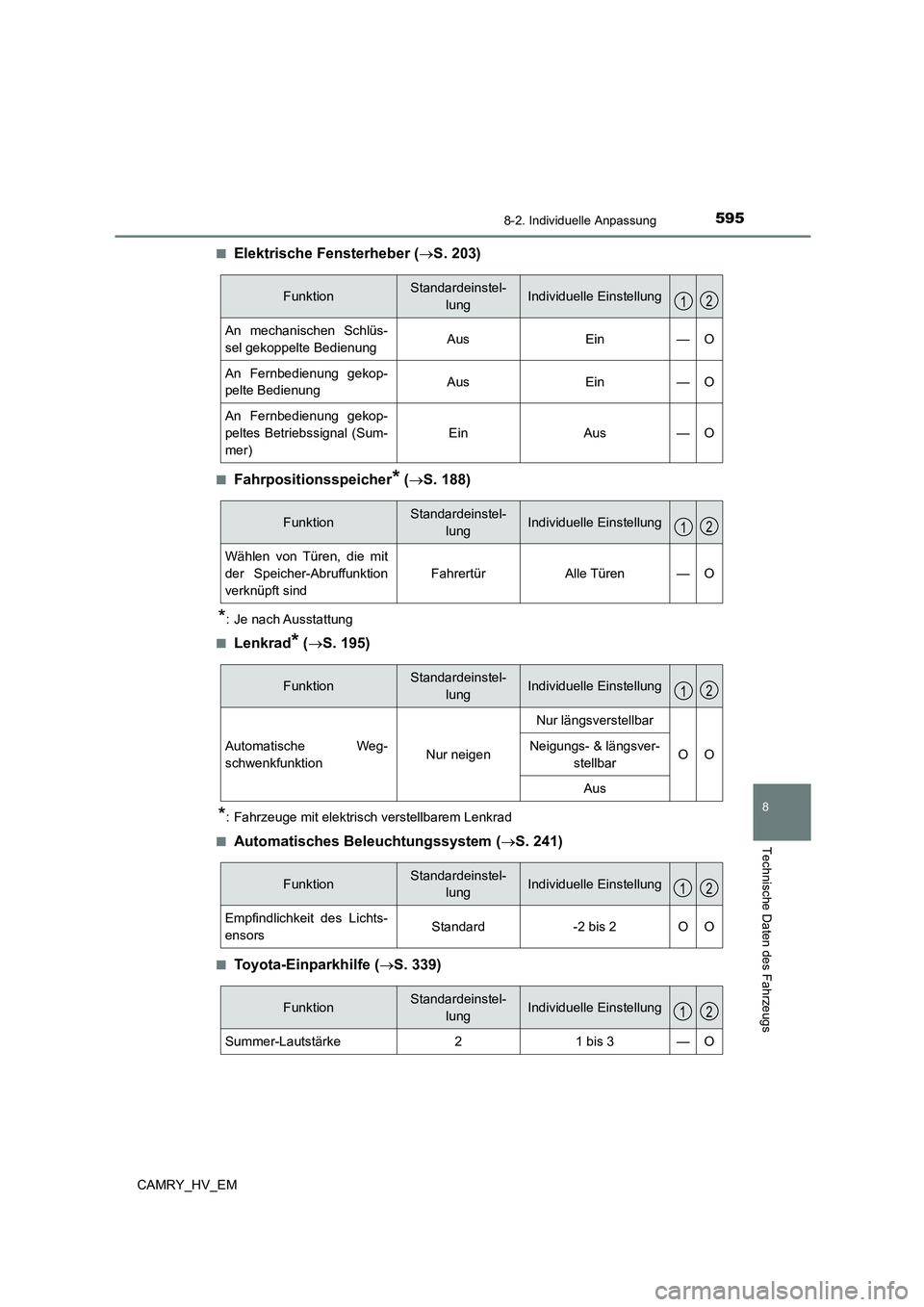 TOYOTA CAMRY 2023 Betriebsanleitungen (in German) 5958-2. Individuelle Anpassung
CAMRY_HV_EM
8
Technische Daten des Fahrzeugs
■Elektrische Fensterheber (S. 203)
■Fahrpositionsspeicher* (S. 188)
*: Je nach Ausstattung
■Lenkrad* ( S. 19 TOYOTA CAMRY 2023 Betriebsanleitungen (in German) 5958-2. Individuelle Anpassung
CAMRY_HV_EM
8
Technische Daten des Fahrzeugs
■Elektrische Fensterheber (S. 203)
■Fahrpositionsspeicher* (S. 188)
*: Je nach Ausstattung
■Lenkrad* ( S. 19