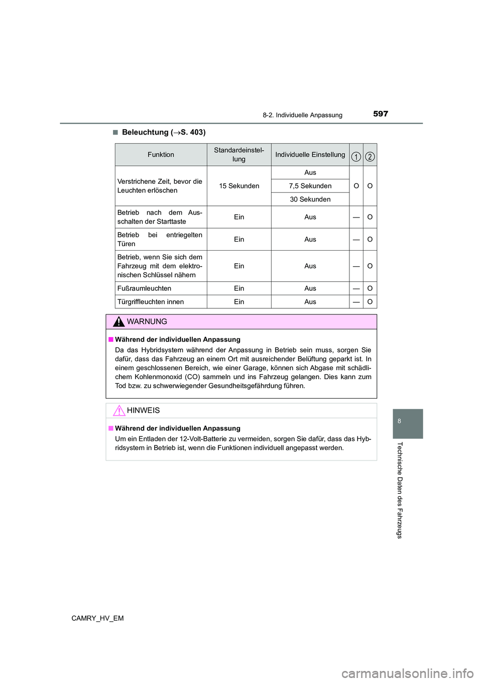 TOYOTA CAMRY 2023 Betriebsanleitungen (in German) 5978-2. Individuelle Anpassung
CAMRY_HV_EM
8
Technische Daten des Fahrzeugs
■Beleuchtung (S. 403)
FunktionStandardeinstel-
lungIndividuelle Einstellung
Verstrichene Zeit, bevor die
Leuchten erl TOYOTA CAMRY 2023 Betriebsanleitungen (in German) 5978-2. Individuelle Anpassung
CAMRY_HV_EM
8
Technische Daten des Fahrzeugs
■Beleuchtung (S. 403)
FunktionStandardeinstel-
lungIndividuelle Einstellung
Verstrichene Zeit, bevor die
Leuchten erl