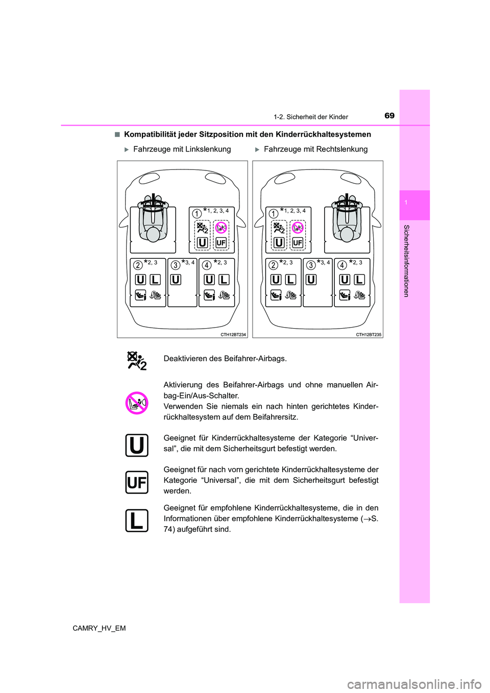 TOYOTA CAMRY 2023 Betriebsanleitungen (in German) 691-2. Sicherheit der Kinder
1
Sicherheitsinformationen
CAMRY_HV_EM
■Kompatibilität jeder Sitzpositio n mit den Kinderrückhaltesystemen
Fahrzeuge mit LinkslenkungFahrzeuge mit Rechtslenkung TOYOTA CAMRY 2023 Betriebsanleitungen (in German) 691-2. Sicherheit der Kinder
1
Sicherheitsinformationen
CAMRY_HV_EM
■Kompatibilität jeder Sitzpositio n mit den Kinderrückhaltesystemen
Fahrzeuge mit LinkslenkungFahrzeuge mit Rechtslenkung