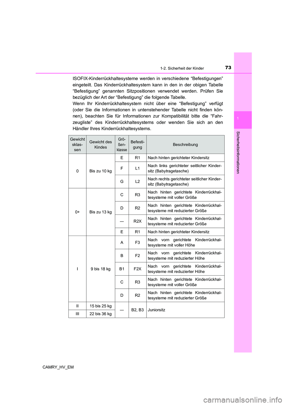 TOYOTA CAMRY 2023 Betriebsanleitungen (in German) 731-2. Sicherheit der Kinder
1
Sicherheitsinformationen
CAMRY_HV_EM
ISOFIX-Kinderrückhaltesysteme werden in verschiedene “Befestigungen”
eingeteilt. Das Kinderrückhaltesystem kann in den in der TOYOTA CAMRY 2023 Betriebsanleitungen (in German) 731-2. Sicherheit der Kinder
1
Sicherheitsinformationen
CAMRY_HV_EM
ISOFIX-Kinderrückhaltesysteme werden in verschiedene “Befestigungen”
eingeteilt. Das Kinderrückhaltesystem kann in den in der