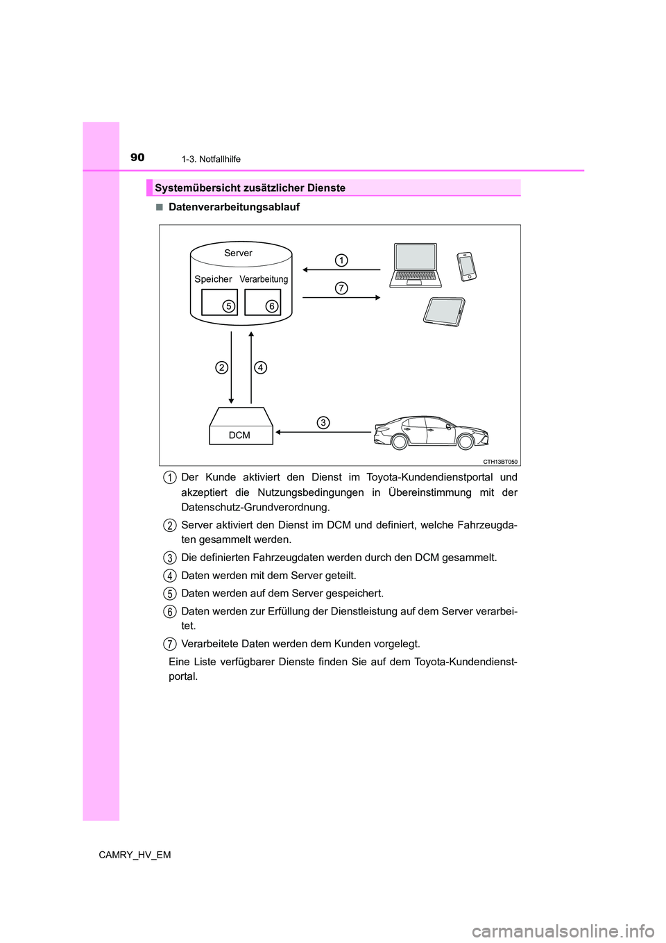 TOYOTA CAMRY 2023 Betriebsanleitungen (in German) 901-3. Notfallhilfe
CAMRY_HV_EM
■Datenverarbeitungsablauf
Der Kunde aktiviert den Dienst im Toyota-Kundendienstportal und
akzeptiert die Nutzungsbedingungen in Übereinstimmung mit der
Datenschu TOYOTA CAMRY 2023 Betriebsanleitungen (in German) 901-3. Notfallhilfe
CAMRY_HV_EM
■Datenverarbeitungsablauf
Der Kunde aktiviert den Dienst im Toyota-Kundendienstportal und
akzeptiert die Nutzungsbedingungen in Übereinstimmung mit der
Datenschu