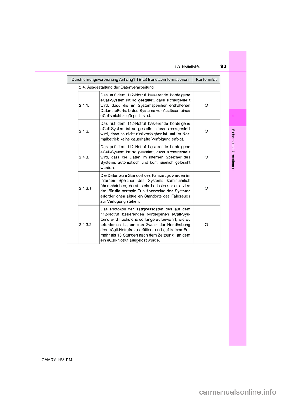 TOYOTA CAMRY 2023 Betriebsanleitungen (in German) 931-3. Notfallhilfe
1
Sicherheitsinformationen
CAMRY_HV_EM
2.4. Ausgestaltung der Datenverarbeitung
2.4.1.
Das auf dem 112-Notruf basierende bordeigene
eCall-System ist so gestaltet, dass sicherge TOYOTA CAMRY 2023 Betriebsanleitungen (in German) 931-3. Notfallhilfe
1
Sicherheitsinformationen
CAMRY_HV_EM
2.4. Ausgestaltung der Datenverarbeitung
2.4.1.
Das auf dem 112-Notruf basierende bordeigene
eCall-System ist so gestaltet, dass sicherge