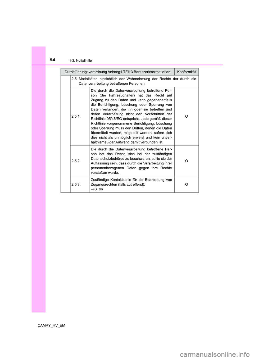 TOYOTA CAMRY 2023 Betriebsanleitungen (in German) 941-3. Notfallhilfe
CAMRY_HV_EM
2.5. Modalitäten hinsichtlich der Wahrnehmung der Rechte der durch die
Datenverarbeitung betroffenen Personen
2.5.1.
Die durch die Datenverarbeitung betroffene Per TOYOTA CAMRY 2023 Betriebsanleitungen (in German) 941-3. Notfallhilfe
CAMRY_HV_EM
2.5. Modalitäten hinsichtlich der Wahrnehmung der Rechte der durch die
Datenverarbeitung betroffenen Personen
2.5.1.
Die durch die Datenverarbeitung betroffene Per