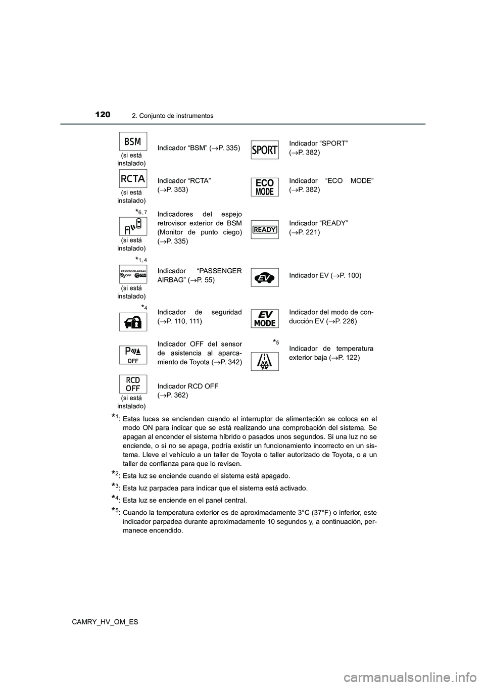 TOYOTA CAMRY 2023 Manual del propietario (in Spanish) 1202. Conjunto de instrumentos
CAMRY_HV_OM_ES
*1: Estas luces se encienden cuando el interruptor de alimentación se coloca en el
modo ON para indicar que se está realizando una comprobación del si TOYOTA CAMRY 2023 Manual del propietario (in Spanish) 1202. Conjunto de instrumentos
CAMRY_HV_OM_ES
*1: Estas luces se encienden cuando el interruptor de alimentación se coloca en el
modo ON para indicar que se está realizando una comprobación del si