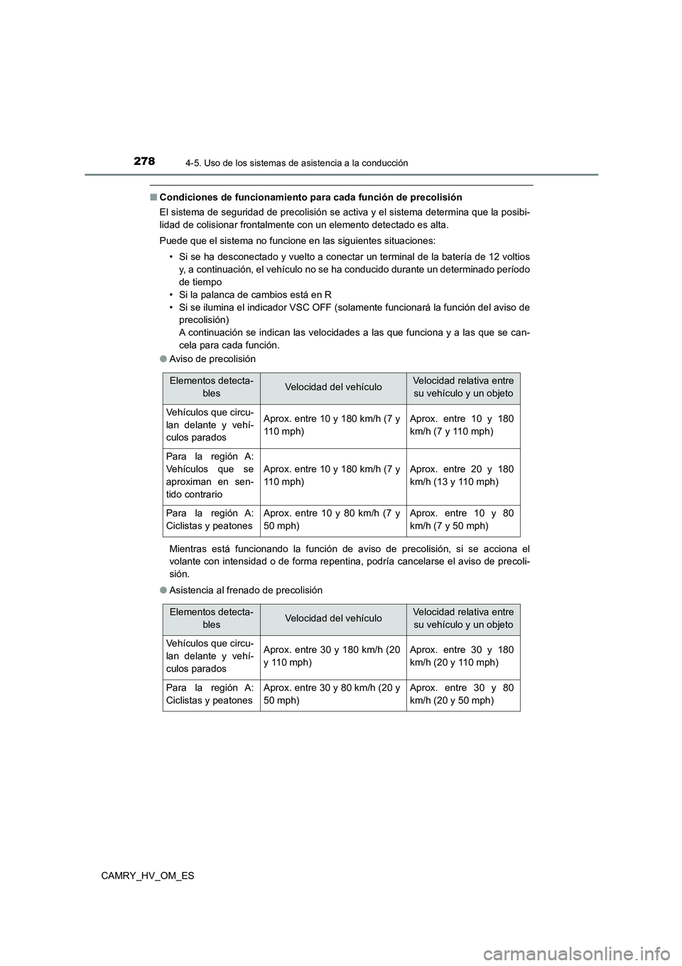 TOYOTA CAMRY 2023 Manual del propietario (in Spanish) 2784-5. Uso de los sistemas de asistencia a la conducción
CAMRY_HV_OM_ES
■Condiciones de funcionamiento para cada función de precolisión
El sistema de seguridad de precolisión se activa y el si TOYOTA CAMRY 2023 Manual del propietario (in Spanish) 2784-5. Uso de los sistemas de asistencia a la conducción
CAMRY_HV_OM_ES
■Condiciones de funcionamiento para cada función de precolisión
El sistema de seguridad de precolisión se activa y el si