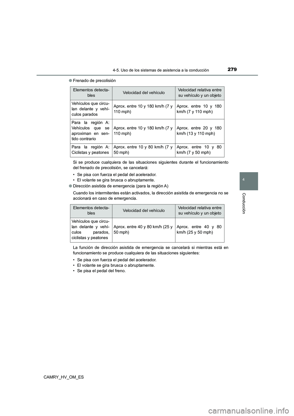TOYOTA CAMRY 2023 Manual del propietario (in Spanish) 2794-5. Uso de los sistemas de asistencia a la conducción
4
Conducción
CAMRY_HV_OM_ES
● Frenado de precolisión
Si se produce cualquiera de las situaciones siguientes durante el funcionamiento
TOYOTA CAMRY 2023 Manual del propietario (in Spanish) 2794-5. Uso de los sistemas de asistencia a la conducción
4
Conducción
CAMRY_HV_OM_ES
● Frenado de precolisión
Si se produce cualquiera de las situaciones siguientes durante el funcionamiento