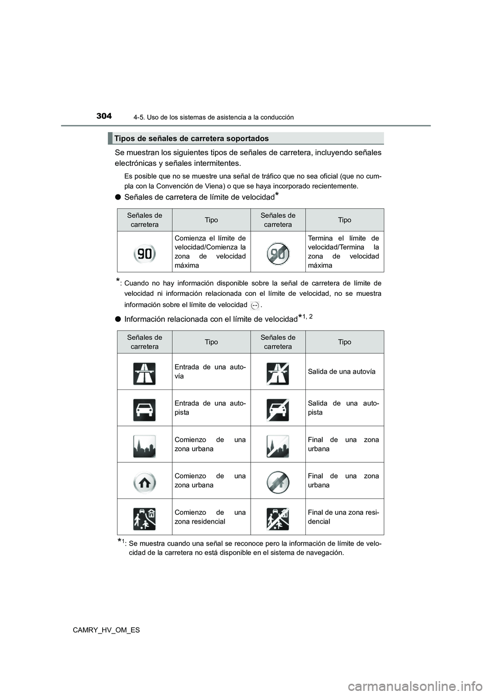 TOYOTA CAMRY 2023 Manual del propietario (in Spanish) 3044-5. Uso de los sistemas de asistencia a la conducción
CAMRY_HV_OM_ES
Se muestran los siguientes tipos de señales de carretera, incluyendo señales
electrónicas y señales intermitentes.
Es pos TOYOTA CAMRY 2023 Manual del propietario (in Spanish) 3044-5. Uso de los sistemas de asistencia a la conducción
CAMRY_HV_OM_ES
Se muestran los siguientes tipos de señales de carretera, incluyendo señales
electrónicas y señales intermitentes.
Es pos