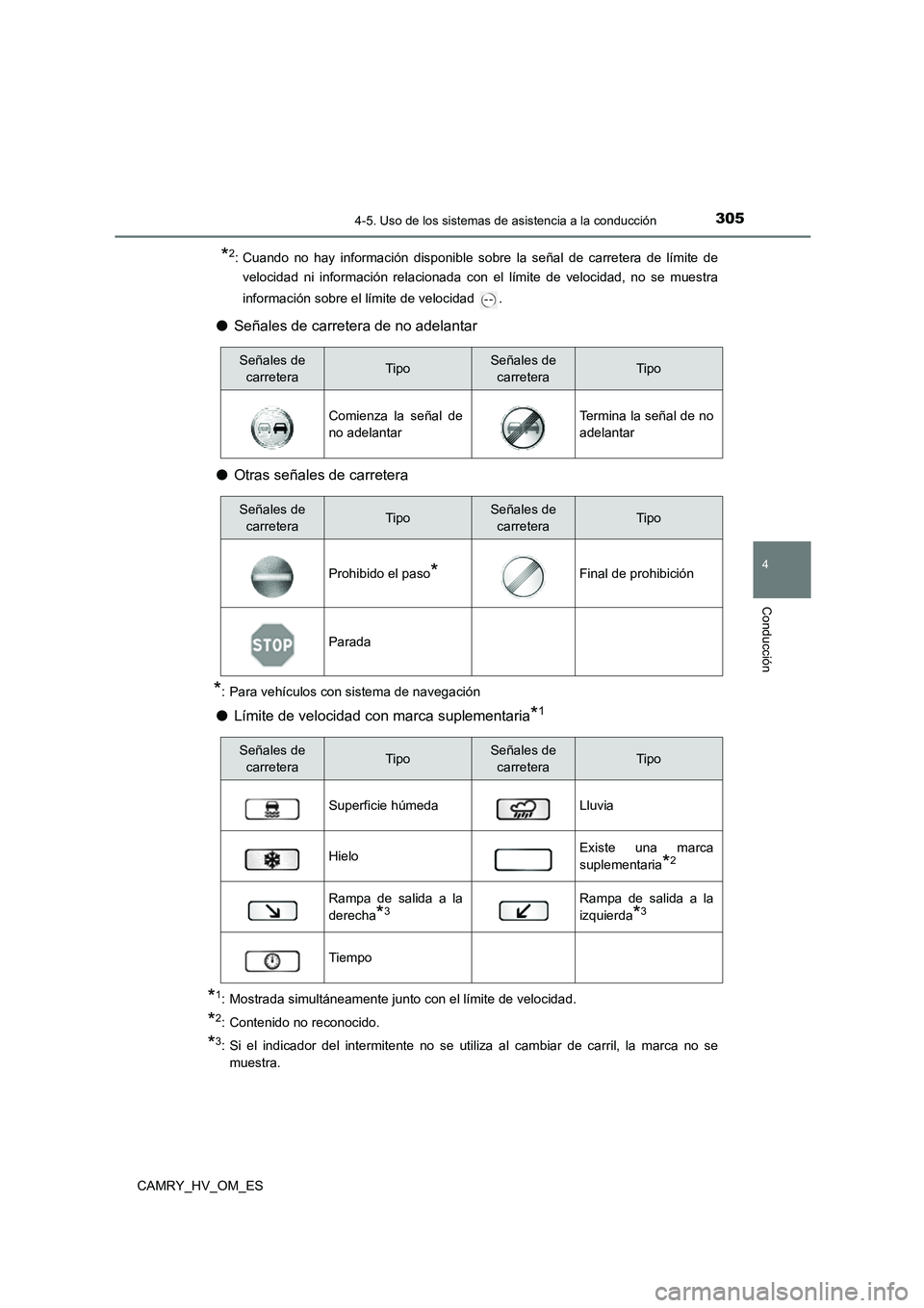 TOYOTA CAMRY 2023 Manual del propietario (in Spanish) 3054-5. Uso de los sistemas de asistencia a la conducción
4
Conducción
CAMRY_HV_OM_ES
*2: Cuando no hay información disponible sobre la señal de carretera de límite de
velocidad ni información TOYOTA CAMRY 2023 Manual del propietario (in Spanish) 3054-5. Uso de los sistemas de asistencia a la conducción
4
Conducción
CAMRY_HV_OM_ES
*2: Cuando no hay información disponible sobre la señal de carretera de límite de
velocidad ni información