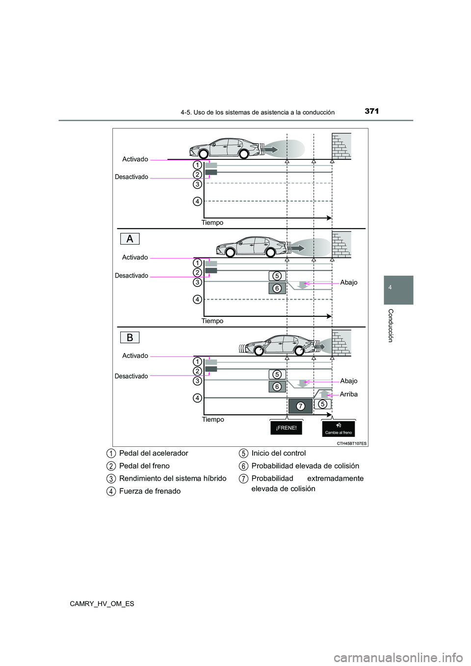 TOYOTA CAMRY 2023 Manual del propietario (in Spanish) 3714-5. Uso de los sistemas de asistencia a la conducción
4
Conducción
CAMRY_HV_OM_ES
Activado
Desactivado
Tiempo
Abajo
Activado
Desactivado
Tiempo
Activado
Desactivado
Tiempo
Abajo
Arriba
Pedal d TOYOTA CAMRY 2023 Manual del propietario (in Spanish) 3714-5. Uso de los sistemas de asistencia a la conducción
4
Conducción
CAMRY_HV_OM_ES
Activado
Desactivado
Tiempo
Abajo
Activado
Desactivado
Tiempo
Activado
Desactivado
Tiempo
Abajo
Arriba
Pedal d