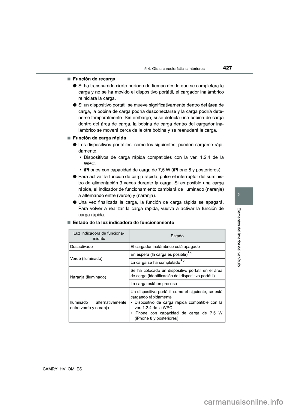 TOYOTA CAMRY 2023 Manual del propietario (in Spanish) 4275-4. Otras características interiores
5
Elementos del interior del vehículo
CAMRY_HV_OM_ES
■Función de recarga
● Si ha transcurrido cierto período de tiempo desde que se completara la
ca TOYOTA CAMRY 2023 Manual del propietario (in Spanish) 4275-4. Otras características interiores
5
Elementos del interior del vehículo
CAMRY_HV_OM_ES
■Función de recarga
● Si ha transcurrido cierto período de tiempo desde que se completara la
ca