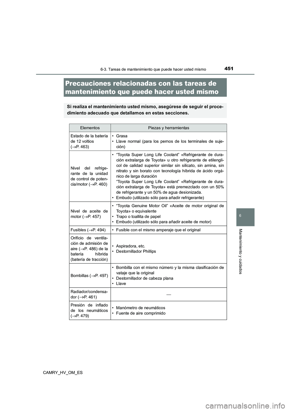 TOYOTA CAMRY 2023 Manual del propietario (in Spanish) 451
CAMRY_HV_OM_ES
6
Mantenimiento y cuidados
6-3. Tareas de mantenimiento que puede hacer usted mismo
Precauciones relacionadas con las tareas de
mantenimiento que puede hacer usted mismo
Si realiz TOYOTA CAMRY 2023 Manual del propietario (in Spanish) 451
CAMRY_HV_OM_ES
6
Mantenimiento y cuidados
6-3. Tareas de mantenimiento que puede hacer usted mismo
Precauciones relacionadas con las tareas de
mantenimiento que puede hacer usted mismo
Si realiz
