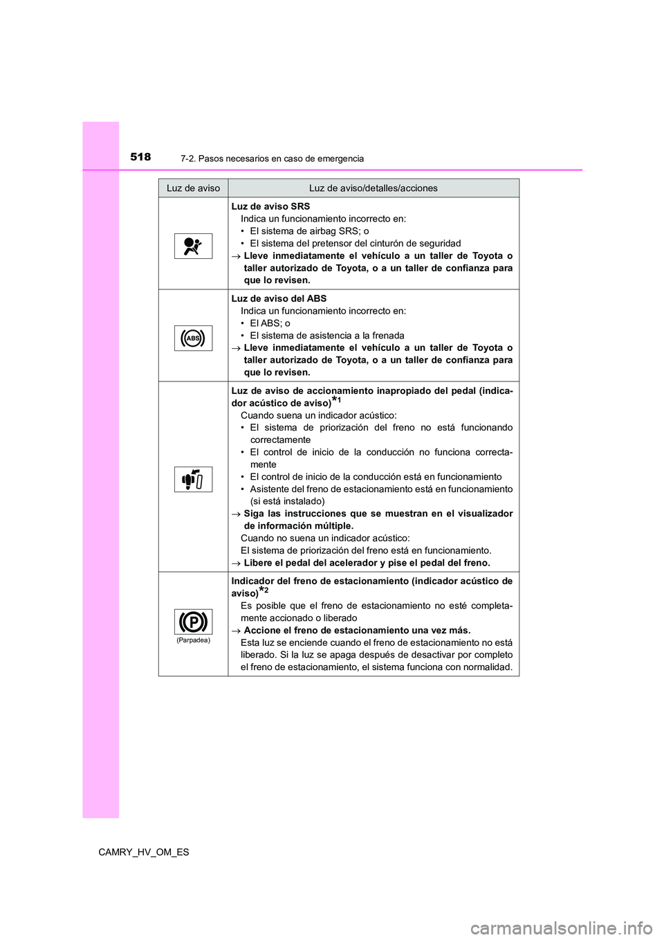 TOYOTA CAMRY 2023 Manual del propietario (in Spanish) 5187-2. Pasos necesarios en caso de emergencia
CAMRY_HV_OM_ES
Luz de aviso SRS
Indica un funcionamiento incorrecto en:
• El sistema de airbag SRS; o
• El sistema del pretensor del cinturón de TOYOTA CAMRY 2023 Manual del propietario (in Spanish) 5187-2. Pasos necesarios en caso de emergencia
CAMRY_HV_OM_ES
Luz de aviso SRS
Indica un funcionamiento incorrecto en:
• El sistema de airbag SRS; o
• El sistema del pretensor del cinturón de