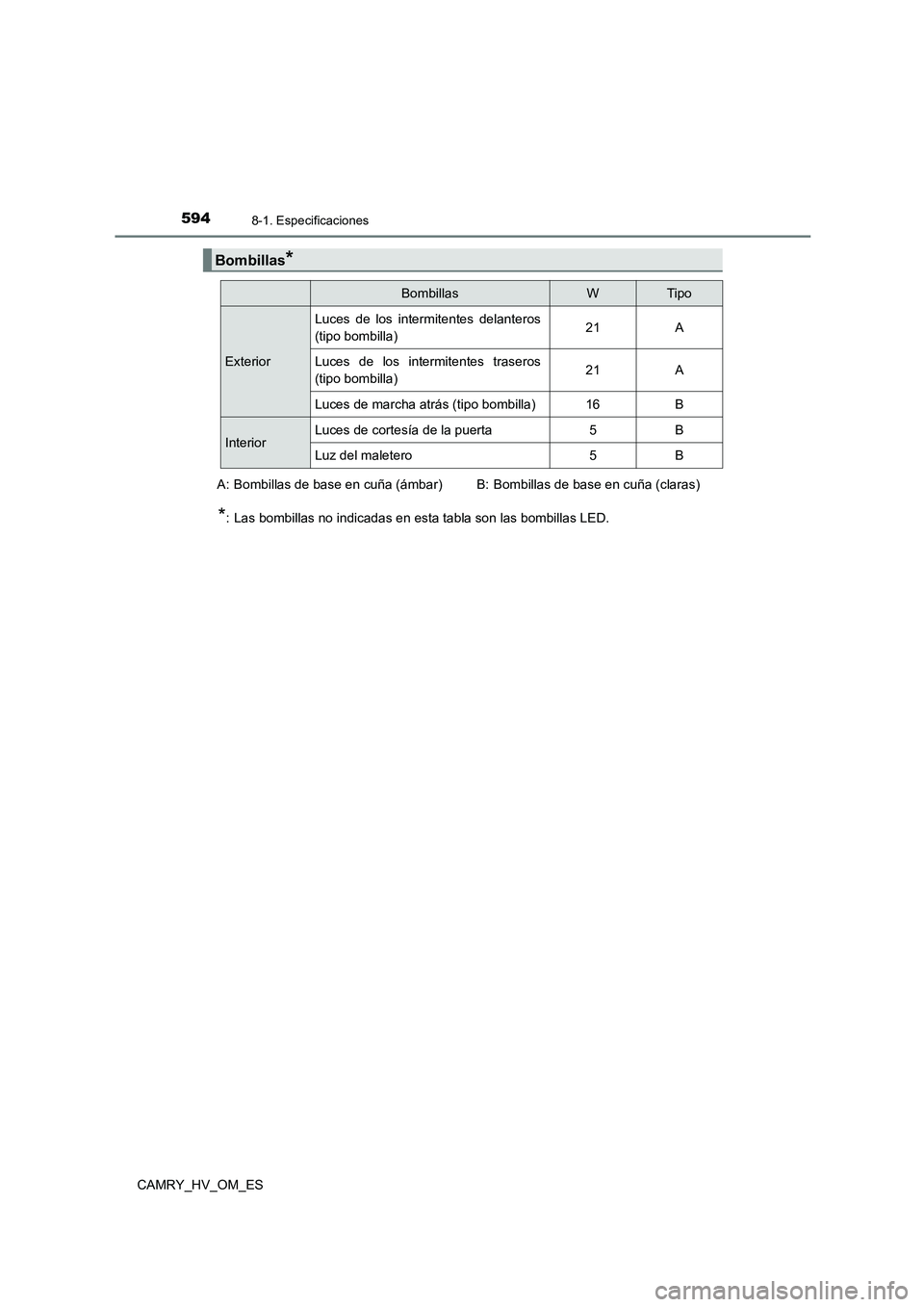 TOYOTA CAMRY 2023  Manual del propietario (in Spanish) 5948-1. Especificaciones
CAMRY_HV_OM_ES
*: Las bombillas no indicadas en esta tabla son las bombillas LED.
Bombillas*
BombillasWTipo
Exterior 
Luces de los intermitentes delanteros 
(tipo bombilla) 21