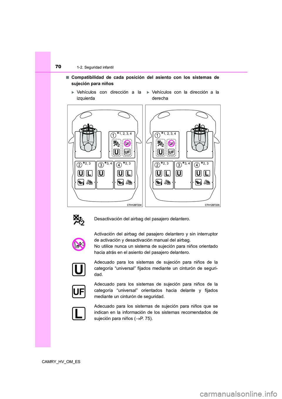 TOYOTA CAMRY 2023 Manual del propietario (in Spanish) 701-2. Seguridad infantil
CAMRY_HV_OM_ES
■Compatibilidad de cada posición del asiento con los sistemas de
sujeción para niños
Vehículos con dirección a la
izquierda
Vehículos con la d TOYOTA CAMRY 2023 Manual del propietario (in Spanish) 701-2. Seguridad infantil
CAMRY_HV_OM_ES
■Compatibilidad de cada posición del asiento con los sistemas de
sujeción para niños
Vehículos con dirección a la
izquierda
Vehículos con la d