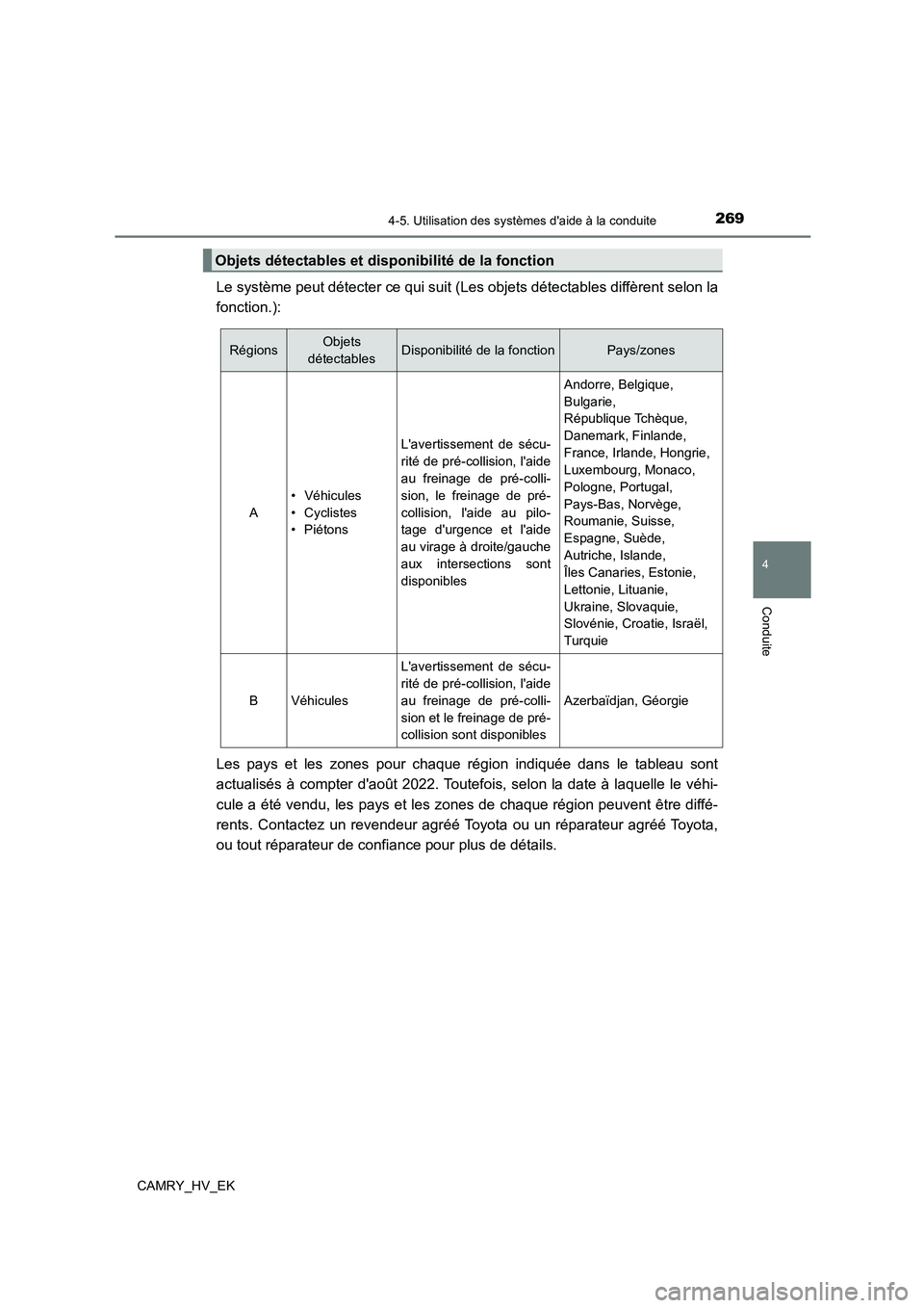 TOYOTA CAMRY 2023  Manuel du propriétaire (in French) 2694-5. Utilisation des systèmes daide à la conduite
4
Conduite
CAMRY_HV_EK
Le système peut détecter ce qui suit (Les objets détectables diffèrent selon la 
fonction.): 
Les pays et les zones p