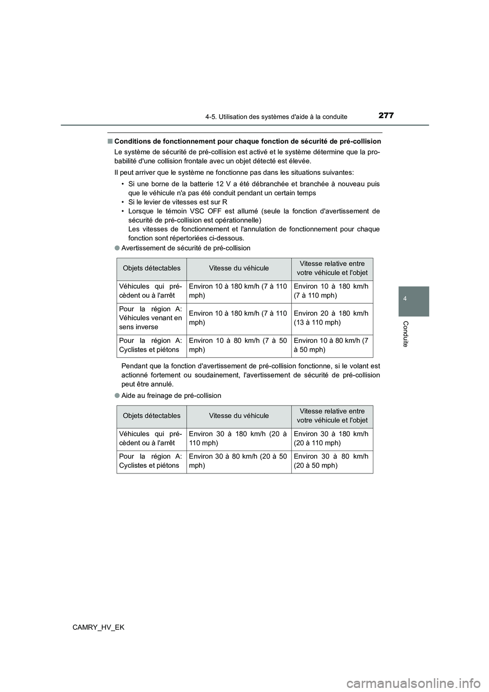TOYOTA CAMRY 2023  Manuel du propriétaire (in French) 2774-5. Utilisation des systèmes daide à la conduite
4
Conduite
CAMRY_HV_EK
■Conditions de fonctionnement pour chaque fonction de sécurité de pré-collision 
Le système de sécurité de pré-c