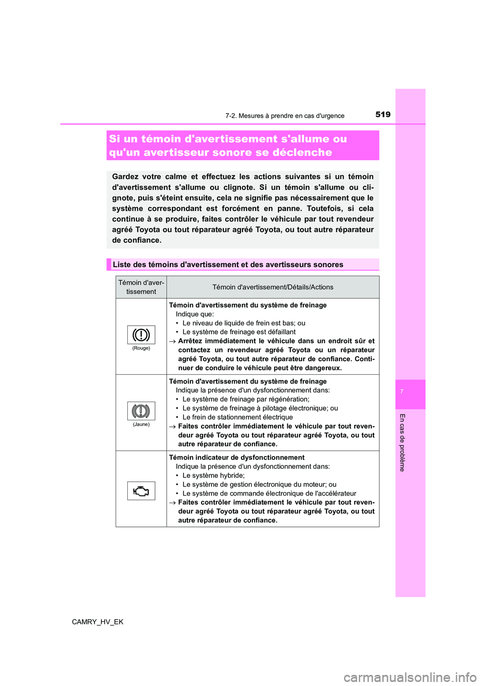 TOYOTA CAMRY 2023 Manuel du propriétaire (in French) 5197-2. Mesures à prendre en cas durgence
7
En cas de problème
CAMRY_HV_EK
Si un témoin daver tissement sallume ou
quun aver tisseur sonore se déclenche
Gardez votre calme et effectuez les a TOYOTA CAMRY 2023 Manuel du propriétaire (in French) 5197-2. Mesures à prendre en cas durgence
7
En cas de problème
CAMRY_HV_EK
Si un témoin daver tissement sallume ou
quun aver tisseur sonore se déclenche
Gardez votre calme et effectuez les a