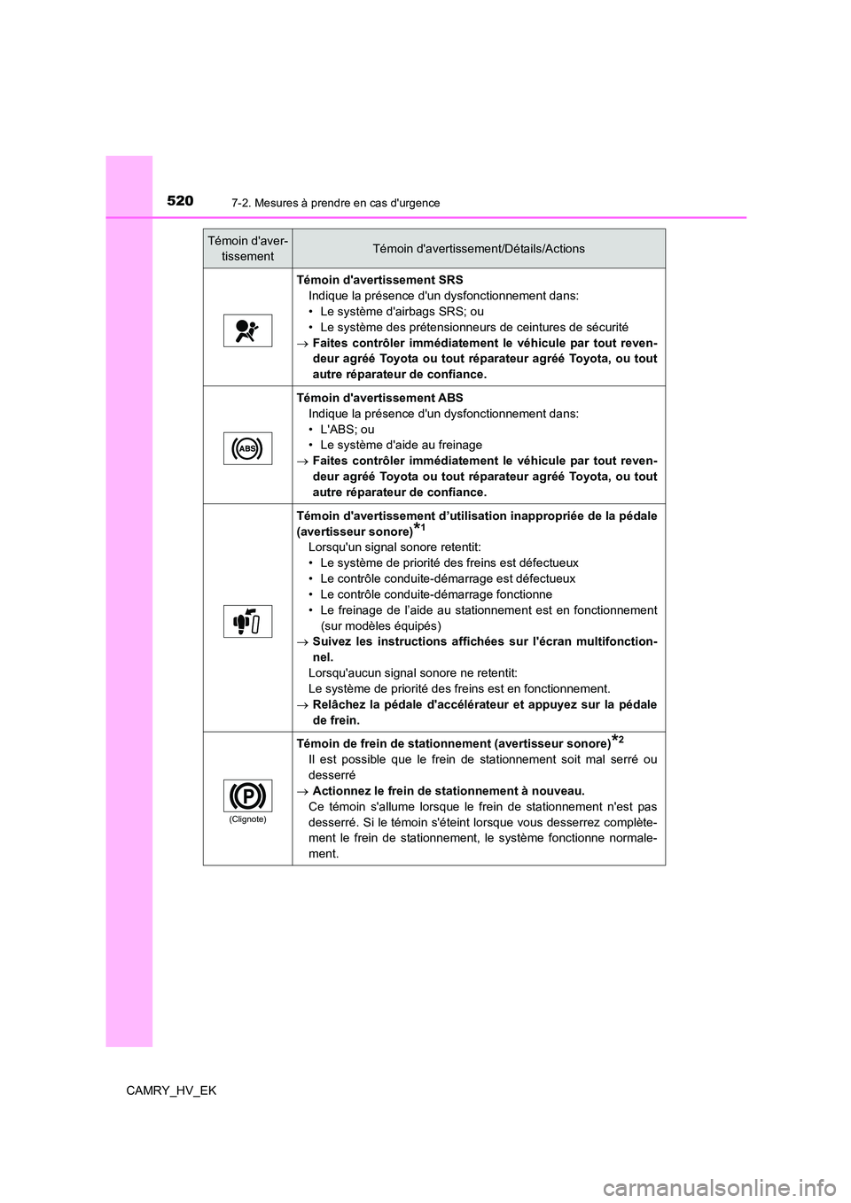 TOYOTA CAMRY 2023 Manuel du propriétaire (in French) 5207-2. Mesures à prendre en cas durgence
CAMRY_HV_EK
Témoin davertissement SRS
Indique la présence dun dysfonctionnement dans:
• Le système dairbags SRS; ou
• Le système des prétensio TOYOTA CAMRY 2023 Manuel du propriétaire (in French) 5207-2. Mesures à prendre en cas durgence
CAMRY_HV_EK
Témoin davertissement SRS
Indique la présence dun dysfonctionnement dans:
• Le système dairbags SRS; ou
• Le système des prétensio