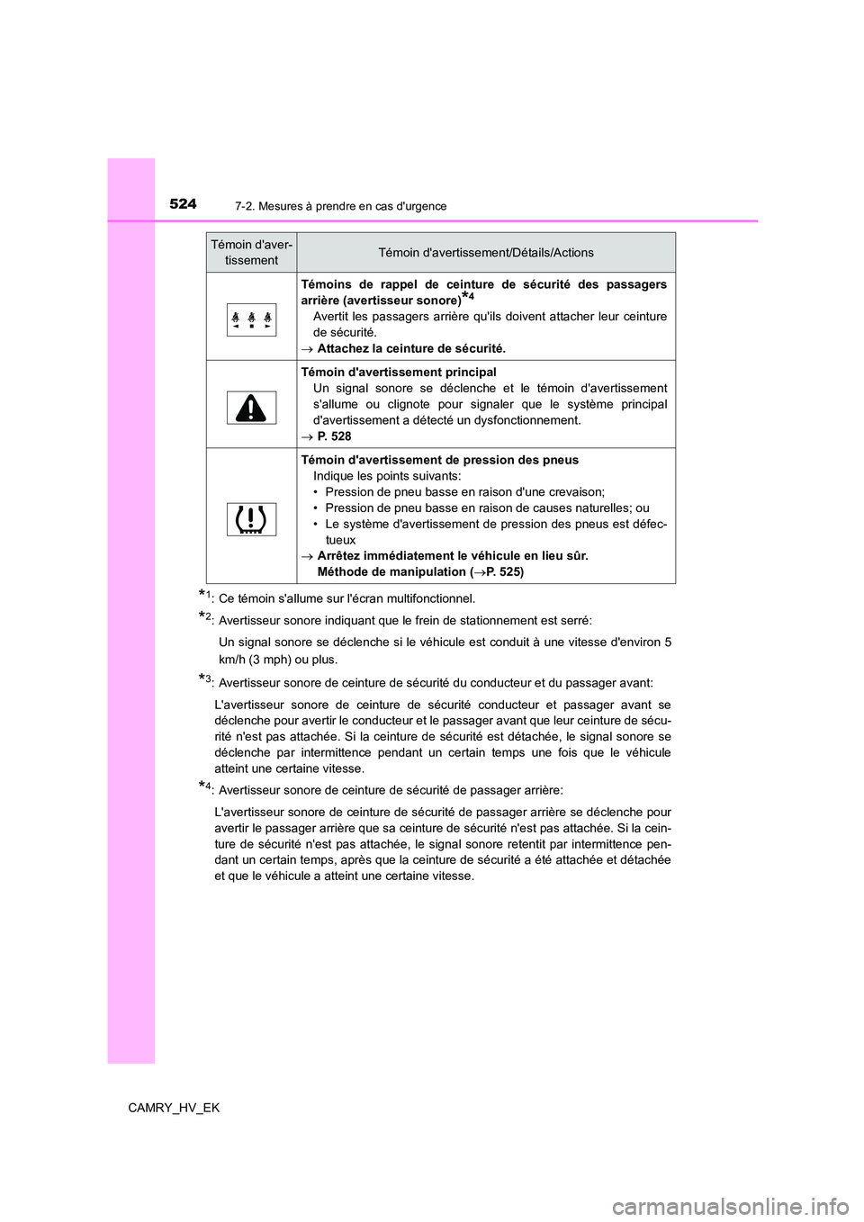 TOYOTA CAMRY 2023 Manuel du propriétaire (in French) 5247-2. Mesures à prendre en cas durgence
CAMRY_HV_EK
*1: Ce témoin sallume sur lécran multifonctionnel.
*2: Avertisseur sonore indiquant que le frein de stationnement est serré:
Un signal so TOYOTA CAMRY 2023 Manuel du propriétaire (in French) 5247-2. Mesures à prendre en cas durgence
CAMRY_HV_EK
*1: Ce témoin sallume sur lécran multifonctionnel.
*2: Avertisseur sonore indiquant que le frein de stationnement est serré:
Un signal so