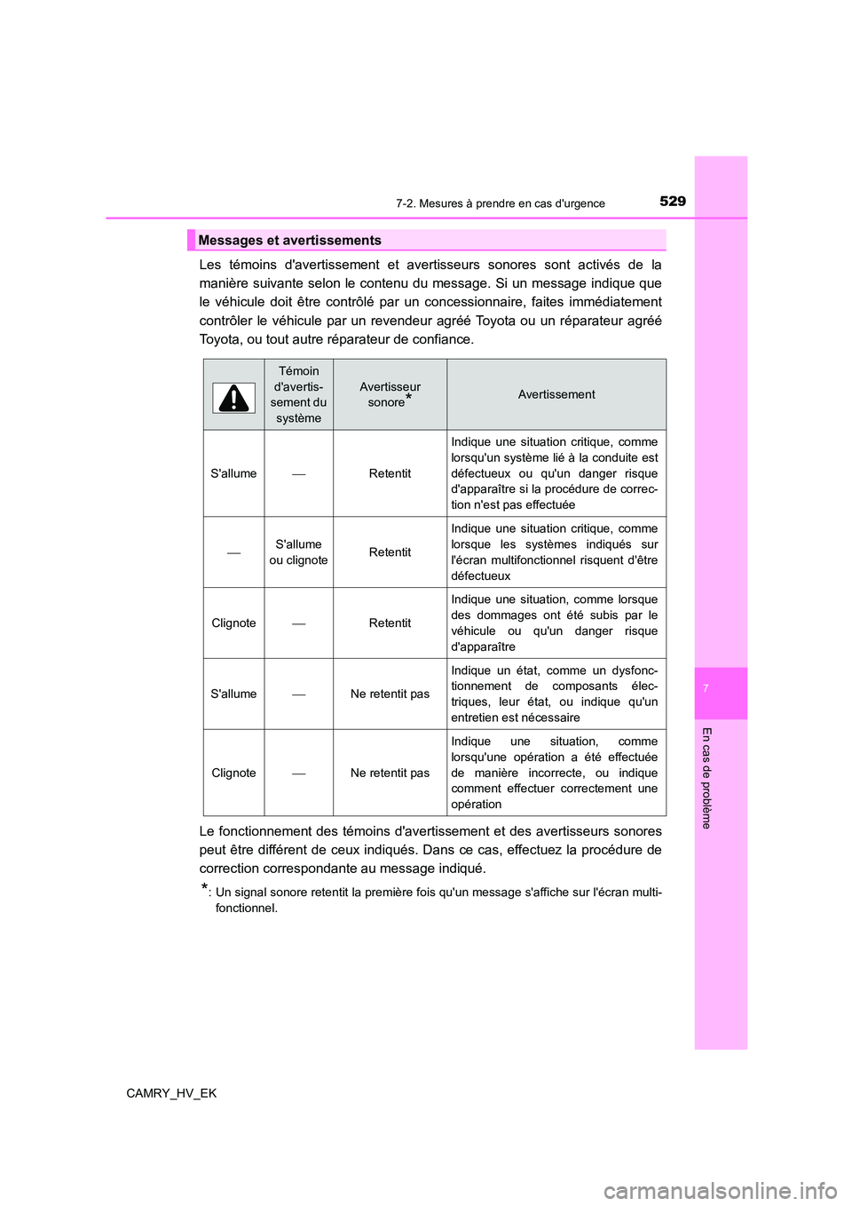 TOYOTA CAMRY 2023 Manuel du propriétaire (in French) 5297-2. Mesures à prendre en cas durgence
7
En cas de problème
CAMRY_HV_EK
Les témoins davertissement et avertisseurs sonores sont activés de la
manière suivante selon le contenu du message. S TOYOTA CAMRY 2023 Manuel du propriétaire (in French) 5297-2. Mesures à prendre en cas durgence
7
En cas de problème
CAMRY_HV_EK
Les témoins davertissement et avertisseurs sonores sont activés de la
manière suivante selon le contenu du message. S