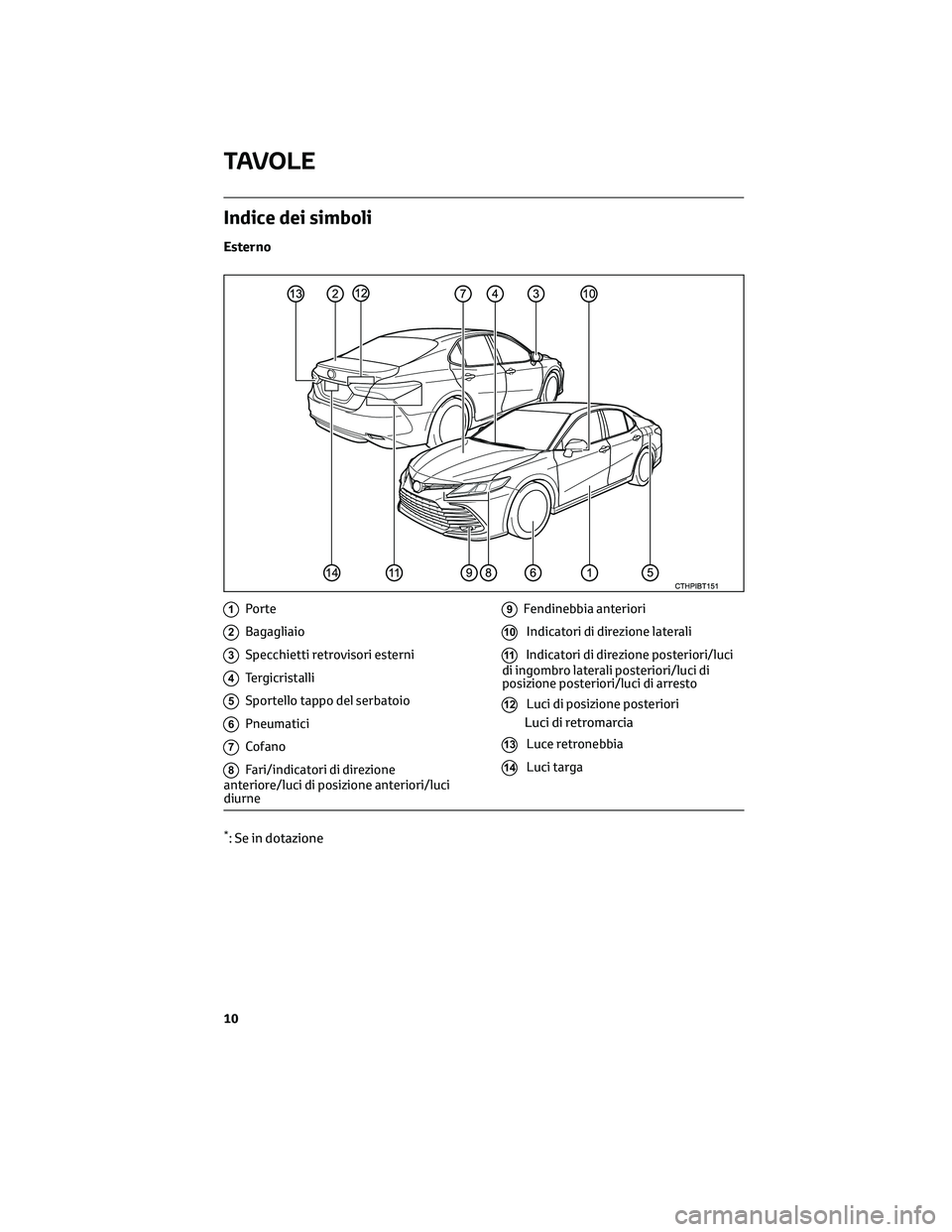 TOYOTA CAMRY 2023  Manuale duso (in Italian) Indice dei simboli
Esterno
1Porte
2Bagagliaio
3Specchietti retrovisori esterni
4Tergicristalli
5Sportello tappo del serbatoio
6Pneumatici
7Cofano
8Fari/indicatori di direzione
anteriore/luci di posizi