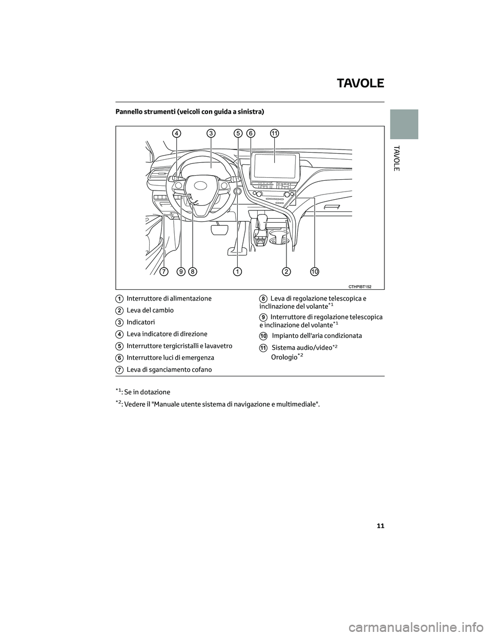 TOYOTA CAMRY 2023  Manuale duso (in Italian) Pannello strumenti (veicoli con guida a sinistra)
1Interruttore di alimentazione
2Leva del cambio
3Indicatori
4Leva indicatore di direzione
5Interruttore tergicristalli e lavavetro
6Interruttore luci 