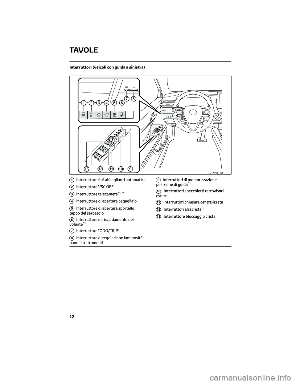 TOYOTA CAMRY 2023  Manuale duso (in Italian) Interruttori (veicoli con guida a sinistra)
1Interruttore fari abbaglianti automatici
2Interruttore VSC OFF
3Interruttore telecamera*1, 2
4Interruttore di apertura bagagliaio
5Interruttore di apertura