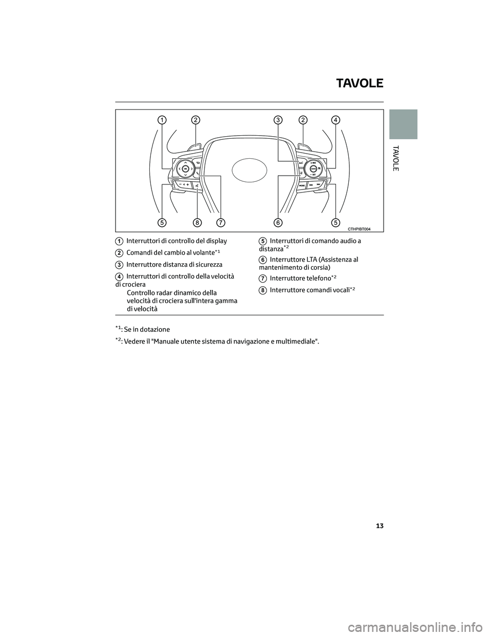 TOYOTA CAMRY 2023  Manuale duso (in Italian) 1Interruttori di controllo del display
2Comandi del cambio al volante*1
3Interruttore distanza di sicurezza
4Interruttori di controllo della velocità
di crociera
Controllo radar dinamico della
veloci