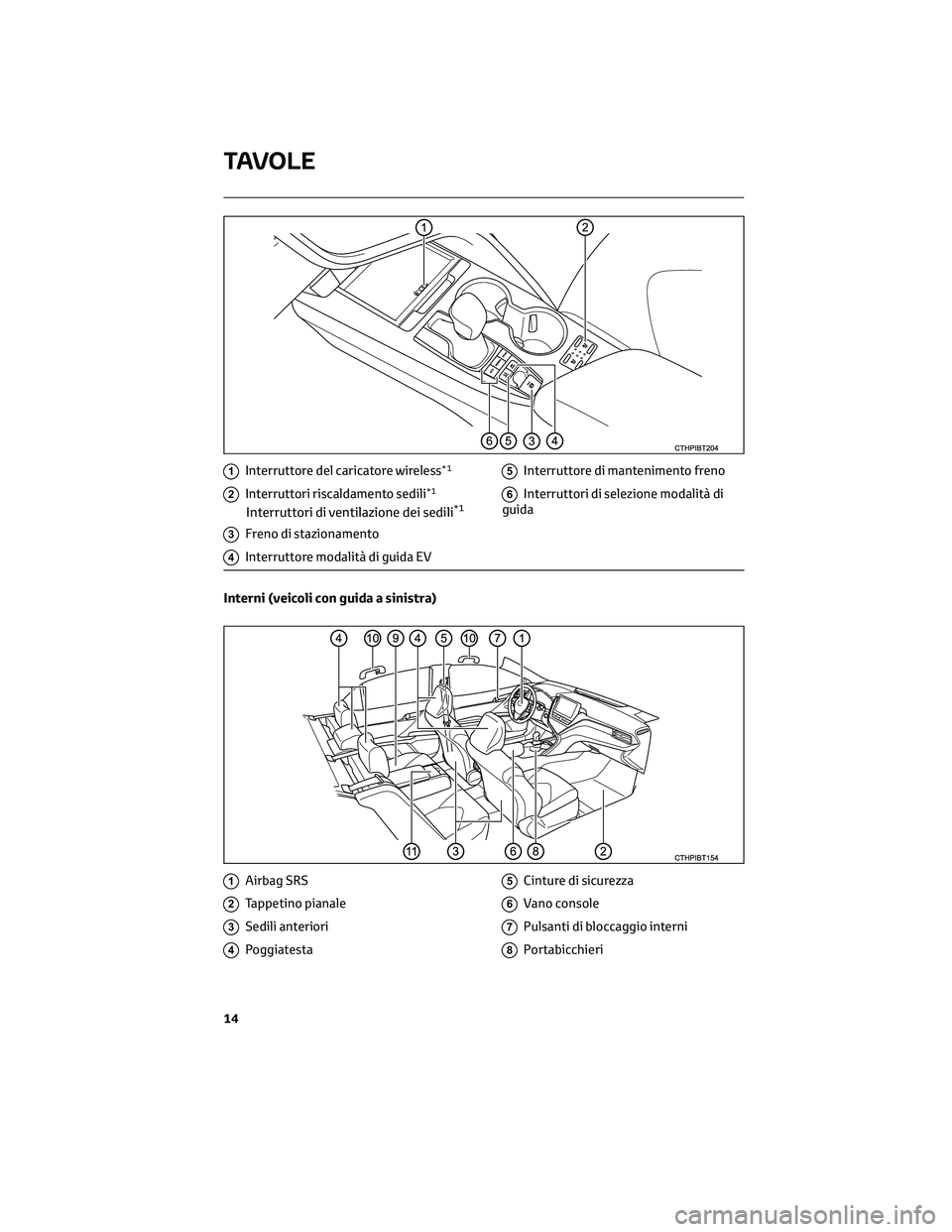 TOYOTA CAMRY 2023  Manuale duso (in Italian) 1Interruttore del caricatore wireless*1
2Interruttori riscaldamento sedili*1
Interruttori di ventilazione dei sedili*1
3Freno di stazionamento
4Interruttore modalità di guida EV
5Interruttore di mant