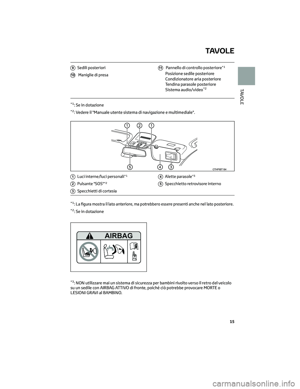 TOYOTA CAMRY 2023  Manuale duso (in Italian) 9Sedili posteriori
10Maniglie di presa
11Pannello di controllo posteriore*1
Posizione sedile posteriore
Condizionatore aria posteriore
Tendina parasole posteriore
Sistema audio/video
*2
*1: Se in dota