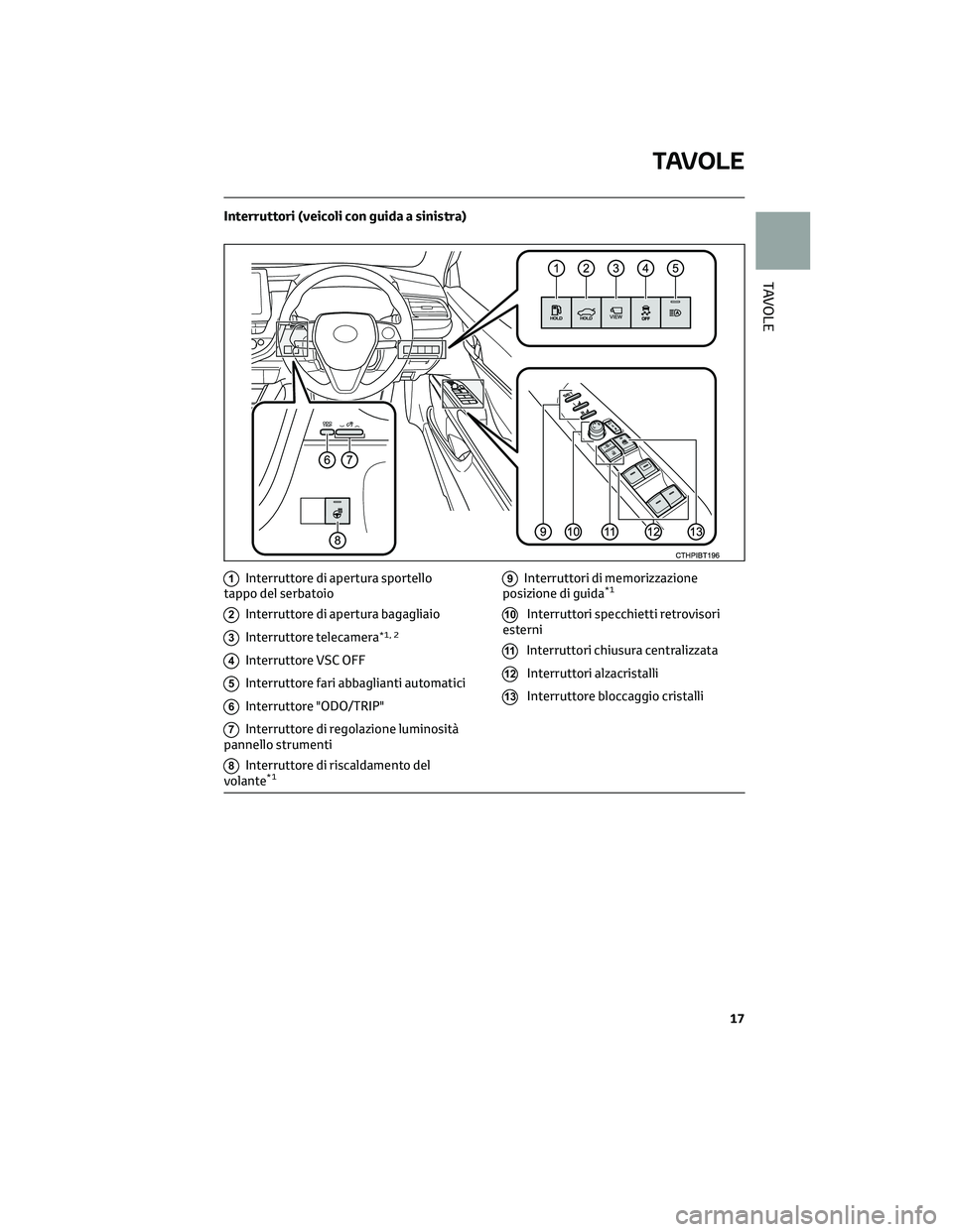 TOYOTA CAMRY 2023  Manuale duso (in Italian) Interruttori (veicoli con guida a sinistra)
1Interruttore di apertura sportello
tappo del serbatoio
2Interruttore di apertura bagagliaio
3Interruttore telecamera*1, 2
4Interruttore VSC OFF
5Interrutto