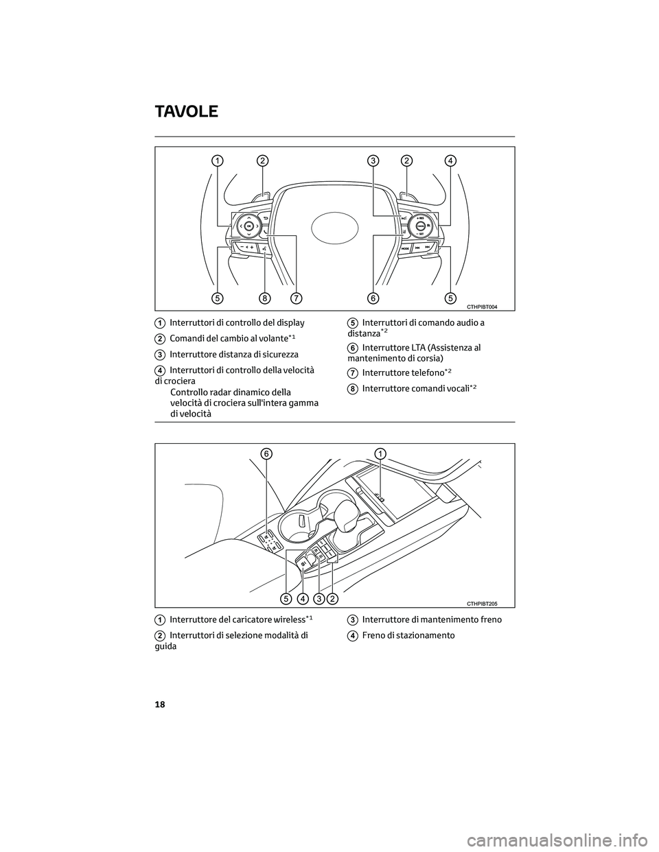 TOYOTA CAMRY 2023  Manuale duso (in Italian) 1Interruttori di controllo del display
2Comandi del cambio al volante*1
3Interruttore distanza di sicurezza
4Interruttori di controllo della velocità
di crociera
Controllo radar dinamico della
veloci