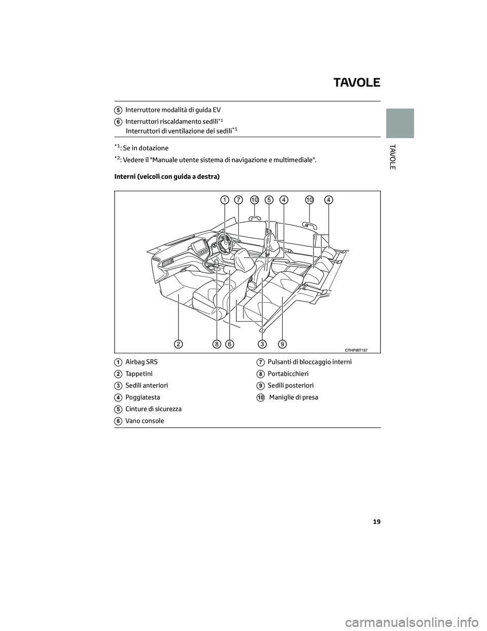 TOYOTA CAMRY 2023  Manuale duso (in Italian) 5Interruttore modalità di guida EV
6Interruttori riscaldamento sedili*1
Interruttori di ventilazione dei sedili*1
*1: Se in dotazione
*2: Vedere il "Manuale utente sistema di navigazione e multim