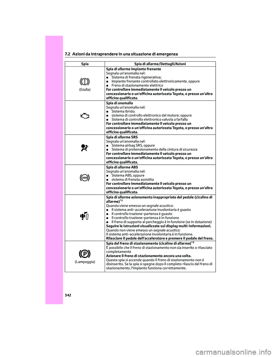 TOYOTA CAMRY 2023 Manuale duso (in Italian) Spia Spia di allarme/Dettagli/Azioni
(Gialla)Spia di allarme impianto frenante
Segnala un'anomalia nel:
■Sistema di frenata rigenerativa;
■Impianto frenante controllato elettronicamente, oppur TOYOTA CAMRY 2023 Manuale duso (in Italian) Spia Spia di allarme/Dettagli/Azioni
(Gialla)Spia di allarme impianto frenante
Segnala un'anomalia nel:
■Sistema di frenata rigenerativa;
■Impianto frenante controllato elettronicamente, oppur