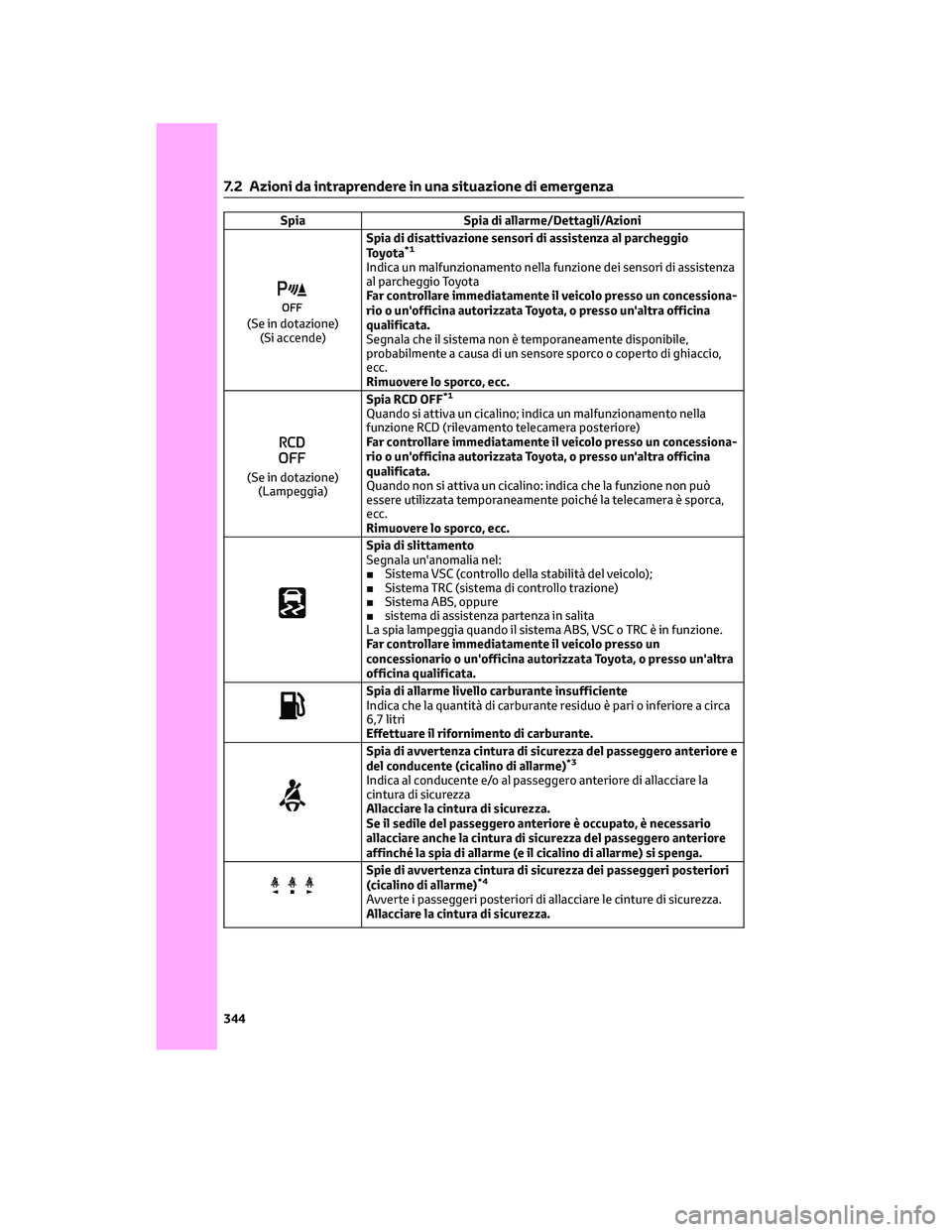 TOYOTA CAMRY 2023 Manuale duso (in Italian) Spia Spia di allarme/Dettagli/Azioni
(Se in dotazione)
(Si accende)Spia di disattivazione sensori di assistenza al parcheggio
Toyota
*1
Indica un malfunzionamento nella funzione dei sensori di assiste TOYOTA CAMRY 2023 Manuale duso (in Italian) Spia Spia di allarme/Dettagli/Azioni
(Se in dotazione)
(Si accende)Spia di disattivazione sensori di assistenza al parcheggio
Toyota
*1
Indica un malfunzionamento nella funzione dei sensori di assiste