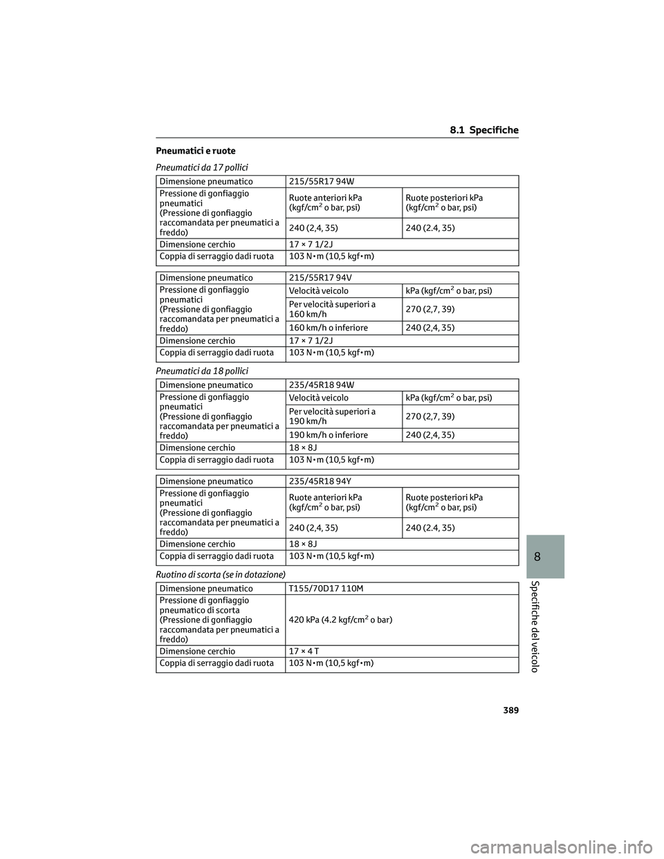 TOYOTA CAMRY 2023 Manuale duso (in Italian) Pneumatici e ruote
Pneumatici da 17 pollici
Dimensione pneumatico 215/55R17 94W
Pressione di gonfiaggio
pneumatici
(Pressione di gonfiaggio
raccomandata per pneumatici a
freddo)Ruote anteriori kPa
(kg TOYOTA CAMRY 2023 Manuale duso (in Italian) Pneumatici e ruote
Pneumatici da 17 pollici
Dimensione pneumatico 215/55R17 94W
Pressione di gonfiaggio
pneumatici
(Pressione di gonfiaggio
raccomandata per pneumatici a
freddo)Ruote anteriori kPa
(kg