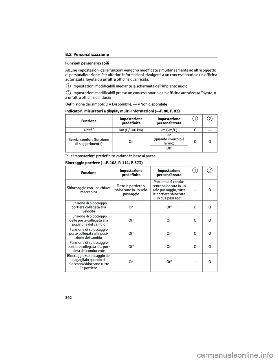 TOYOTA CAMRY 2023 Manuale duso (in Italian) Funzioni personalizzabili
Alcune impostazioni delle funzioni vengono modificate simultaneamente ad altre oggetto
di personalizzazione. Per ulteriori informazioni, rivolgersi a un concessionario o un TOYOTA CAMRY 2023 Manuale duso (in Italian) Funzioni personalizzabili
Alcune impostazioni delle funzioni vengono modificate simultaneamente ad altre oggetto
di personalizzazione. Per ulteriori informazioni, rivolgersi a un concessionario o un