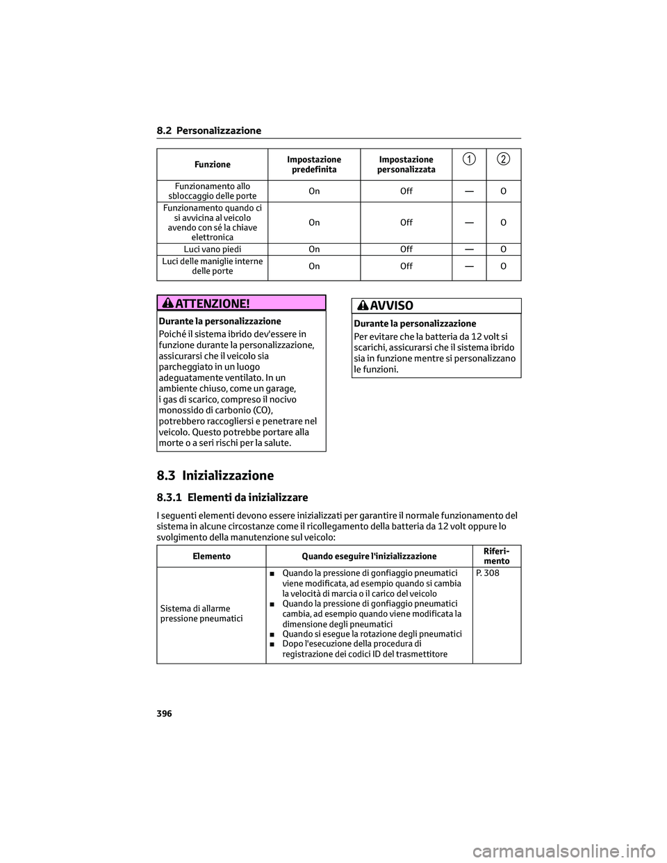 TOYOTA CAMRY 2023 Manuale duso (in Italian) FunzioneImpostazione
predefinitaImpostazione
personalizzata12
Funzionamento allo
sbloccaggio delle porteOn Off — O
Funzionamento quando ci
si avvicina al veicolo
avendo con sé la chiave
elettronica TOYOTA CAMRY 2023 Manuale duso (in Italian) FunzioneImpostazione
predefinitaImpostazione
personalizzata12
Funzionamento allo
sbloccaggio delle porteOn Off — O
Funzionamento quando ci
si avvicina al veicolo
avendo con sé la chiave
elettronica