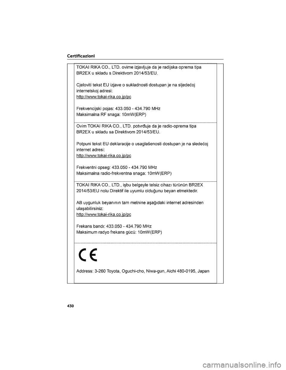 TOYOTA CAMRY 2023 Manuale duso (in Italian) Certificazioni
430 TOYOTA CAMRY 2023 Manuale duso (in Italian) Certificazioni
430