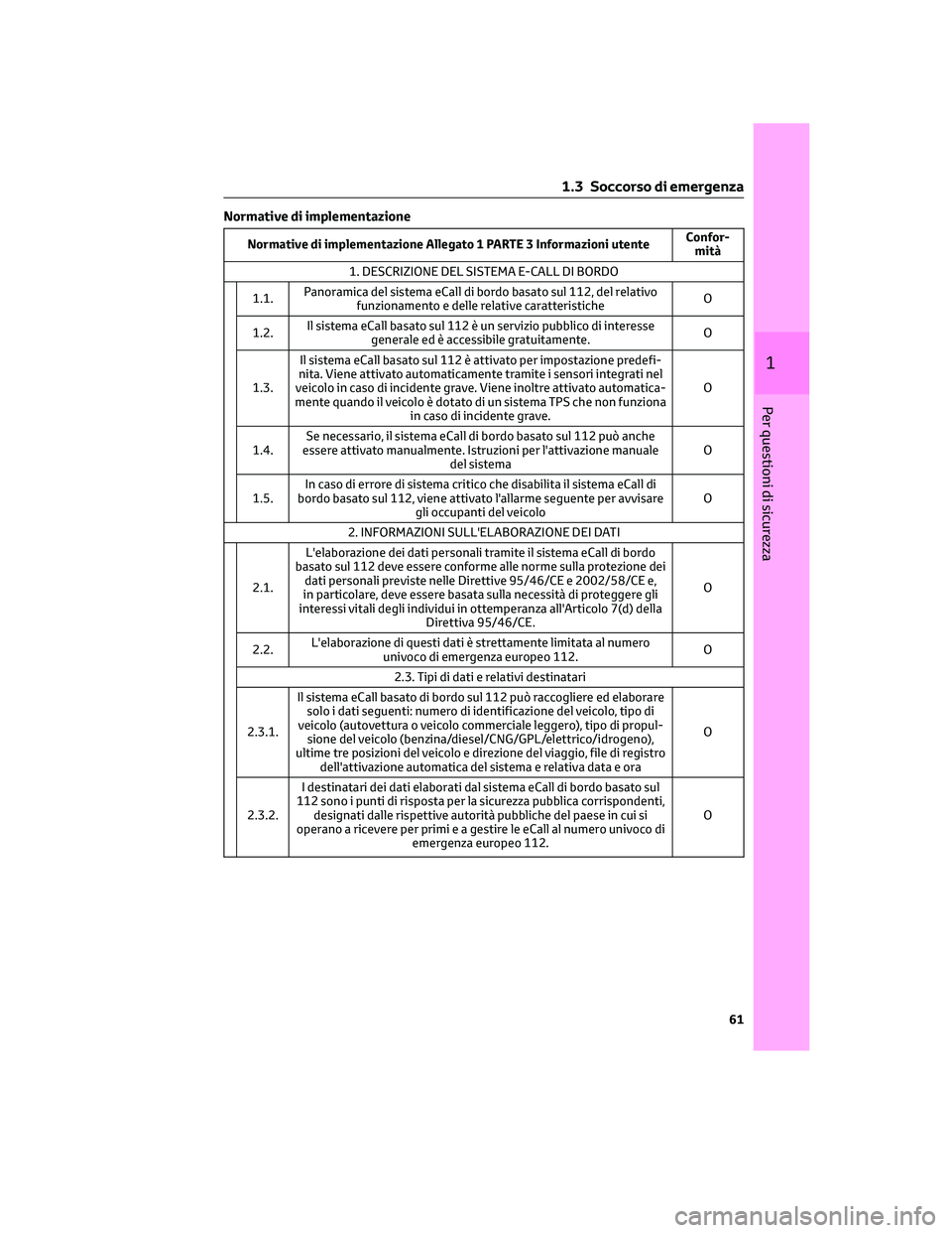 TOYOTA CAMRY 2023 Manuale duso (in Italian) Normative di implementazione
Normative di implementazione Allegato 1 PARTE 3 Informazioni utenteConfor-
mità
1. DESCRIZIONE DEL SISTEMA E-CALL DI BORDO
1.1.Panoramica del sistema eCall di bordo basat TOYOTA CAMRY 2023 Manuale duso (in Italian) Normative di implementazione
Normative di implementazione Allegato 1 PARTE 3 Informazioni utenteConfor-
mità
1. DESCRIZIONE DEL SISTEMA E-CALL DI BORDO
1.1.Panoramica del sistema eCall di bordo basat