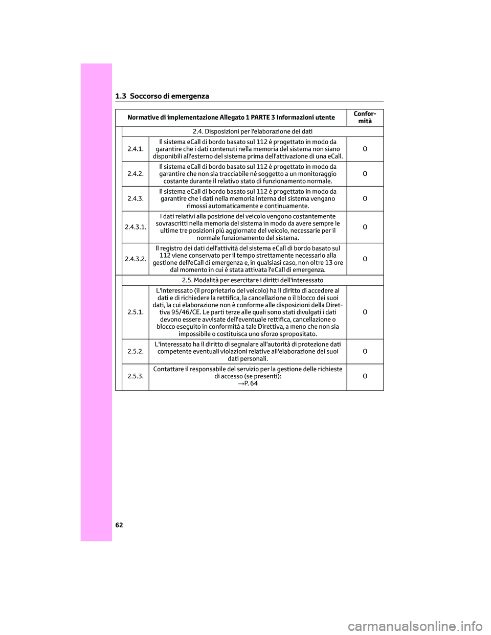 TOYOTA CAMRY 2023 Manuale duso (in Italian) Normative di implementazione Allegato 1 PARTE 3 Informazioni utenteConfor-
mità
2.4. Disposizioni per l'elaborazione dei dati
2.4.1.Il sistema eCall di bordo basato sul 112 è progettato in modo TOYOTA CAMRY 2023 Manuale duso (in Italian) Normative di implementazione Allegato 1 PARTE 3 Informazioni utenteConfor-
mità
2.4. Disposizioni per l'elaborazione dei dati
2.4.1.Il sistema eCall di bordo basato sul 112 è progettato in modo