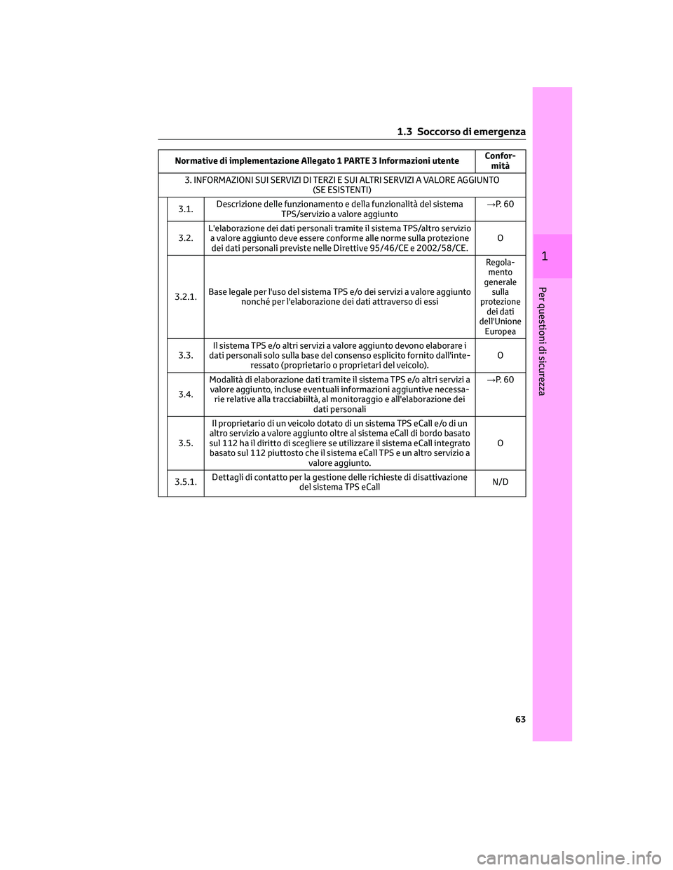 TOYOTA CAMRY 2023 Manuale duso (in Italian) Normative di implementazione Allegato 1 PARTE 3 Informazioni utenteConfor-
mità
3. INFORMAZIONI SUI SERVIZI DI TERZI E SUI ALTRI SERVIZI A VALORE AGGIUNTO
(SE ESISTENTI)
3.1.Descrizione delle funzion TOYOTA CAMRY 2023 Manuale duso (in Italian) Normative di implementazione Allegato 1 PARTE 3 Informazioni utenteConfor-
mità
3. INFORMAZIONI SUI SERVIZI DI TERZI E SUI ALTRI SERVIZI A VALORE AGGIUNTO
(SE ESISTENTI)
3.1.Descrizione delle funzion