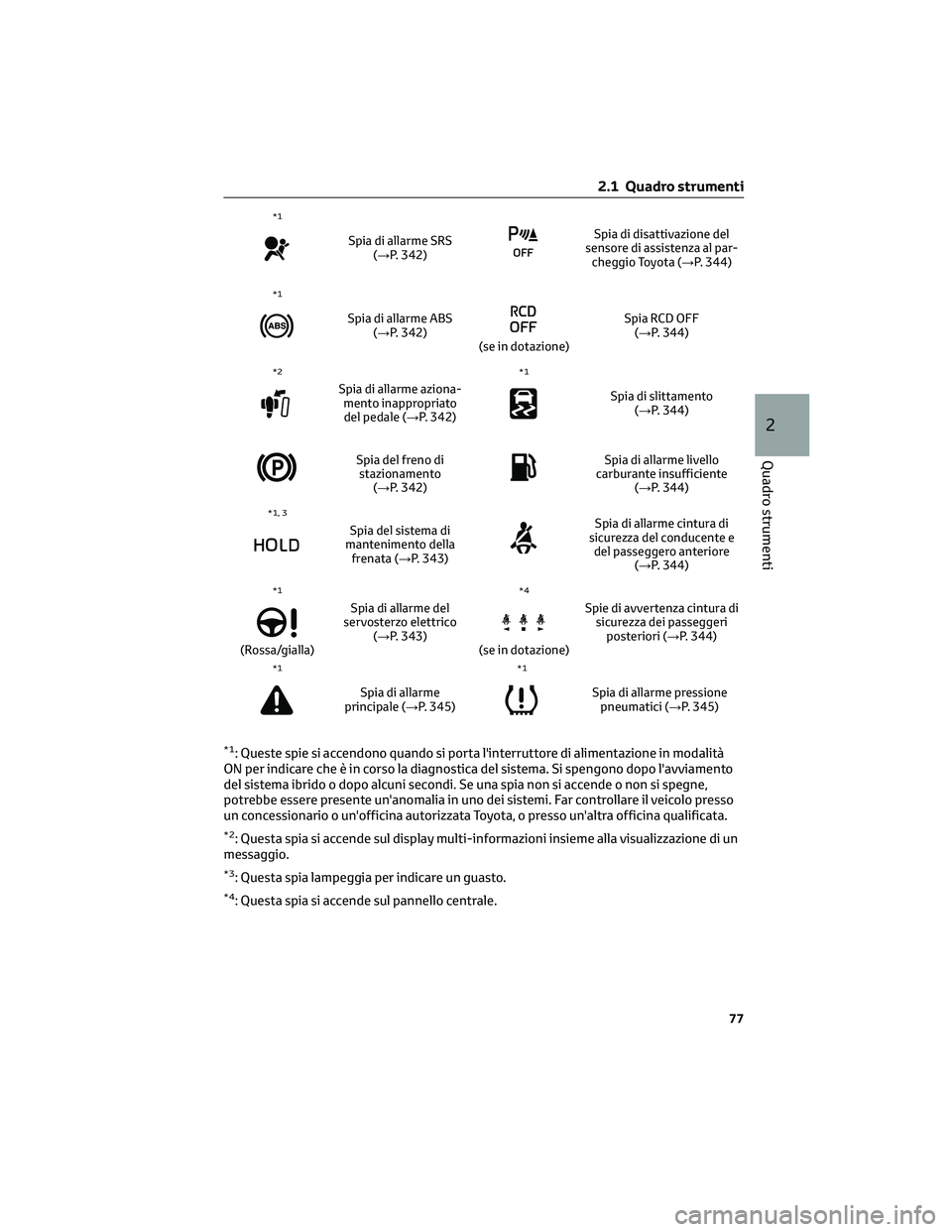 TOYOTA CAMRY 2023 Manuale duso (in Italian) *1
Spia di allarme SRS
(→P. 342)Spia di disattivazione del
sensore di assistenza al par-
cheggio Toyota (→P. 344)
*1
Spia di allarme ABS
(→P. 342)
(se in dotazione)Spia RCD OFF
(→P. 344)
*2
Sp TOYOTA CAMRY 2023 Manuale duso (in Italian) *1
Spia di allarme SRS
(→P. 342)Spia di disattivazione del
sensore di assistenza al par-
cheggio Toyota (→P. 344)
*1
Spia di allarme ABS
(→P. 342)
(se in dotazione)Spia RCD OFF
(→P. 344)
*2
Sp